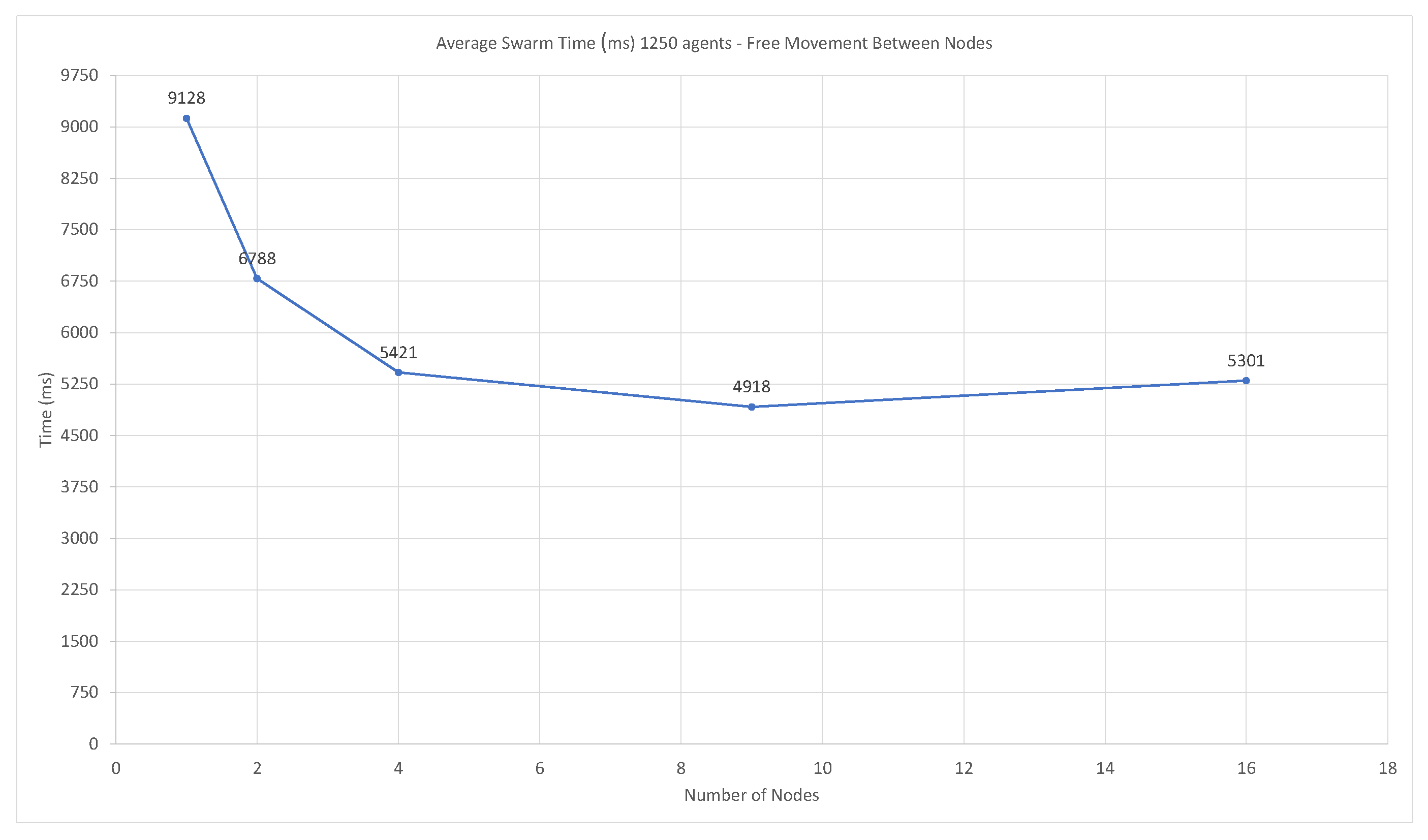 Futureinternet 15 00036 g010