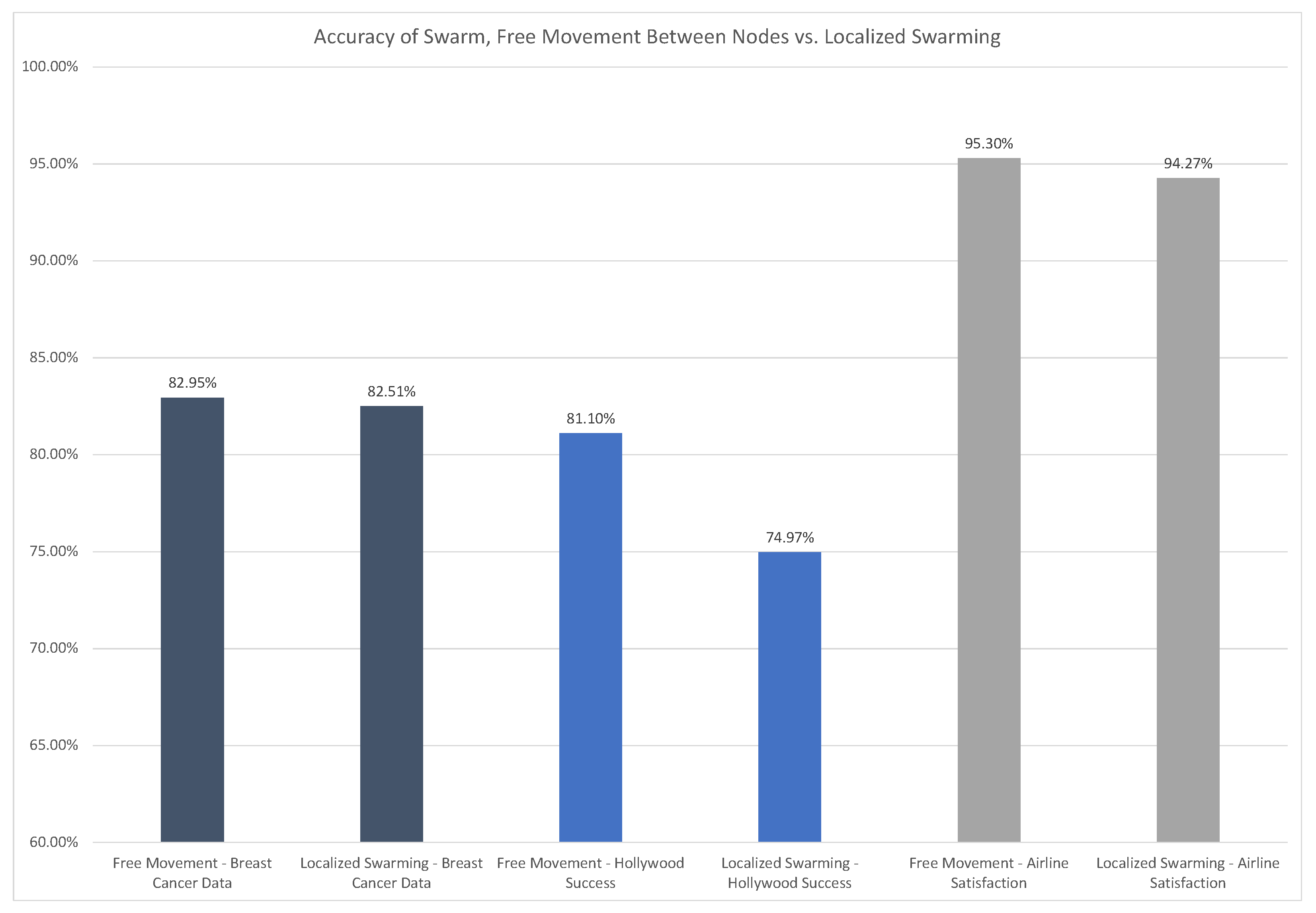 Futureinternet 15 00036 g012