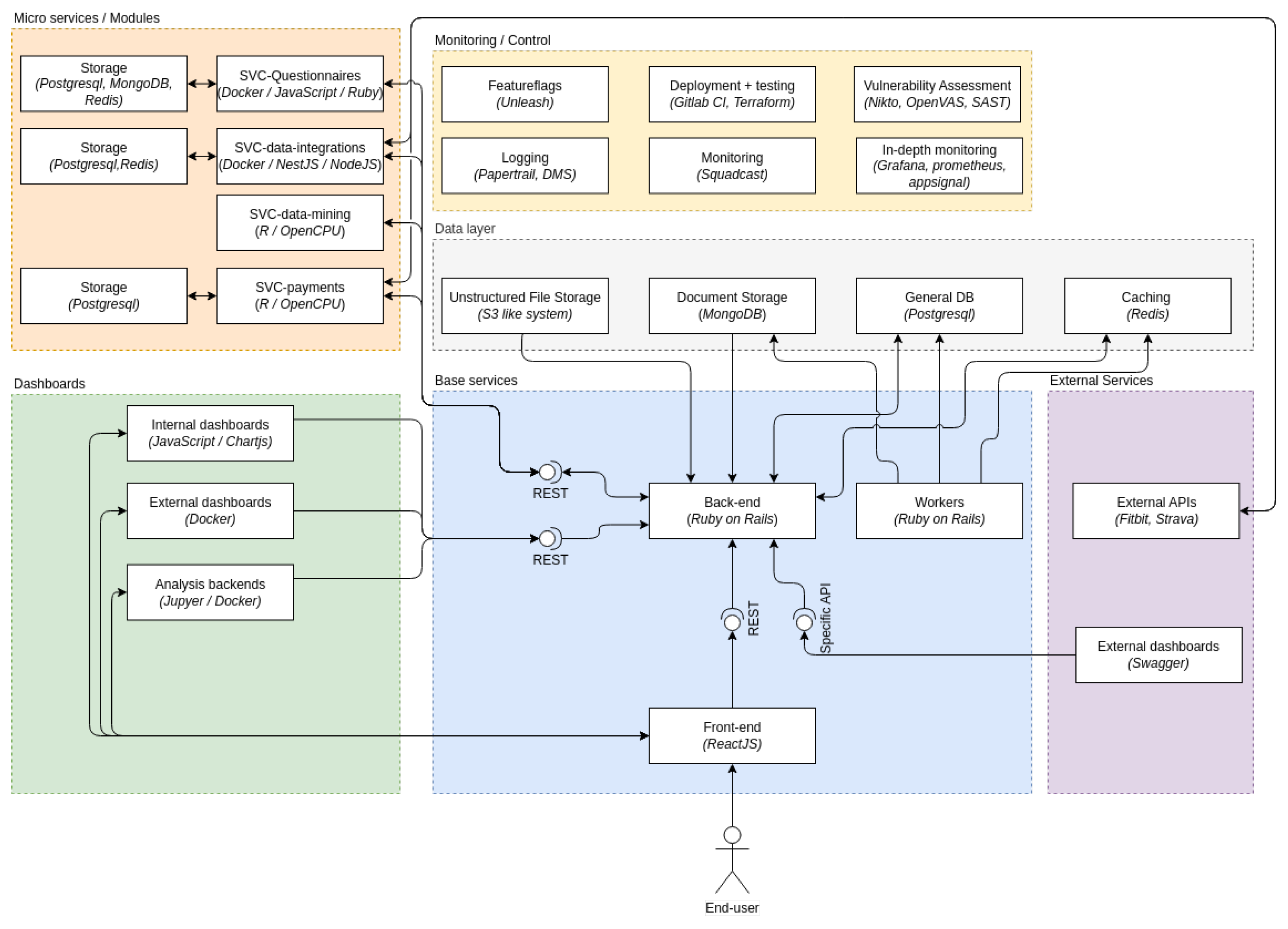 Futureinternet 15 00037 g001