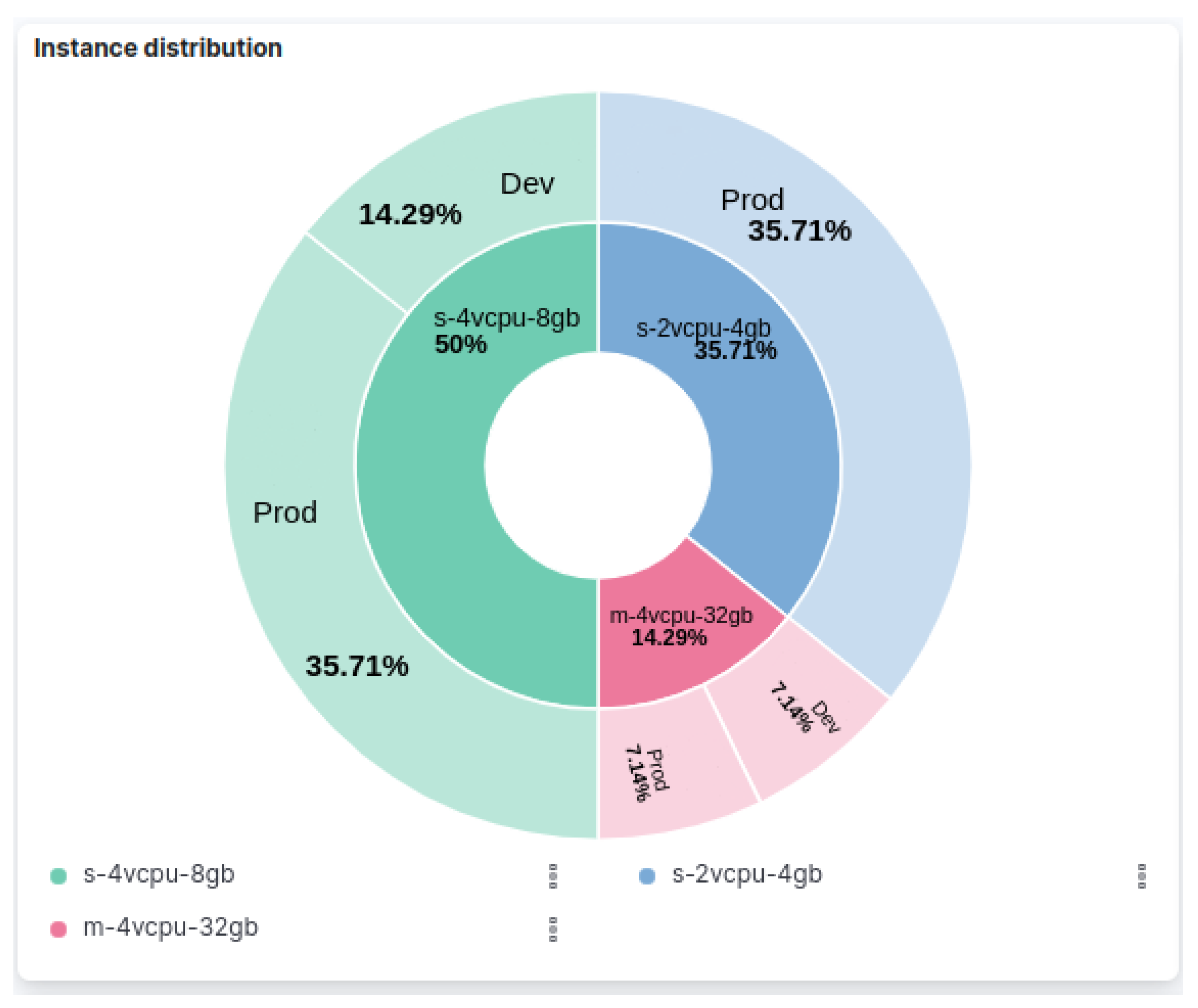 Futureinternet 15 00037 g005