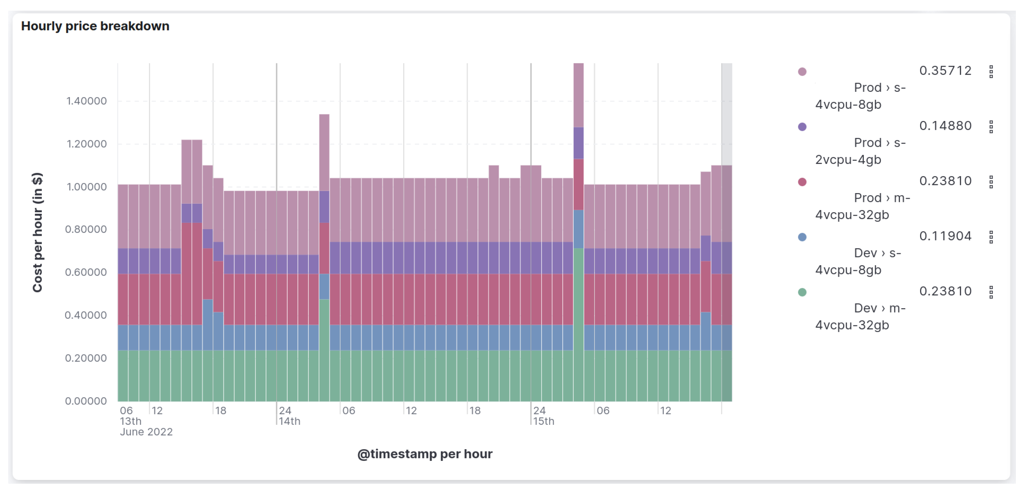 Futureinternet 15 00037 g006