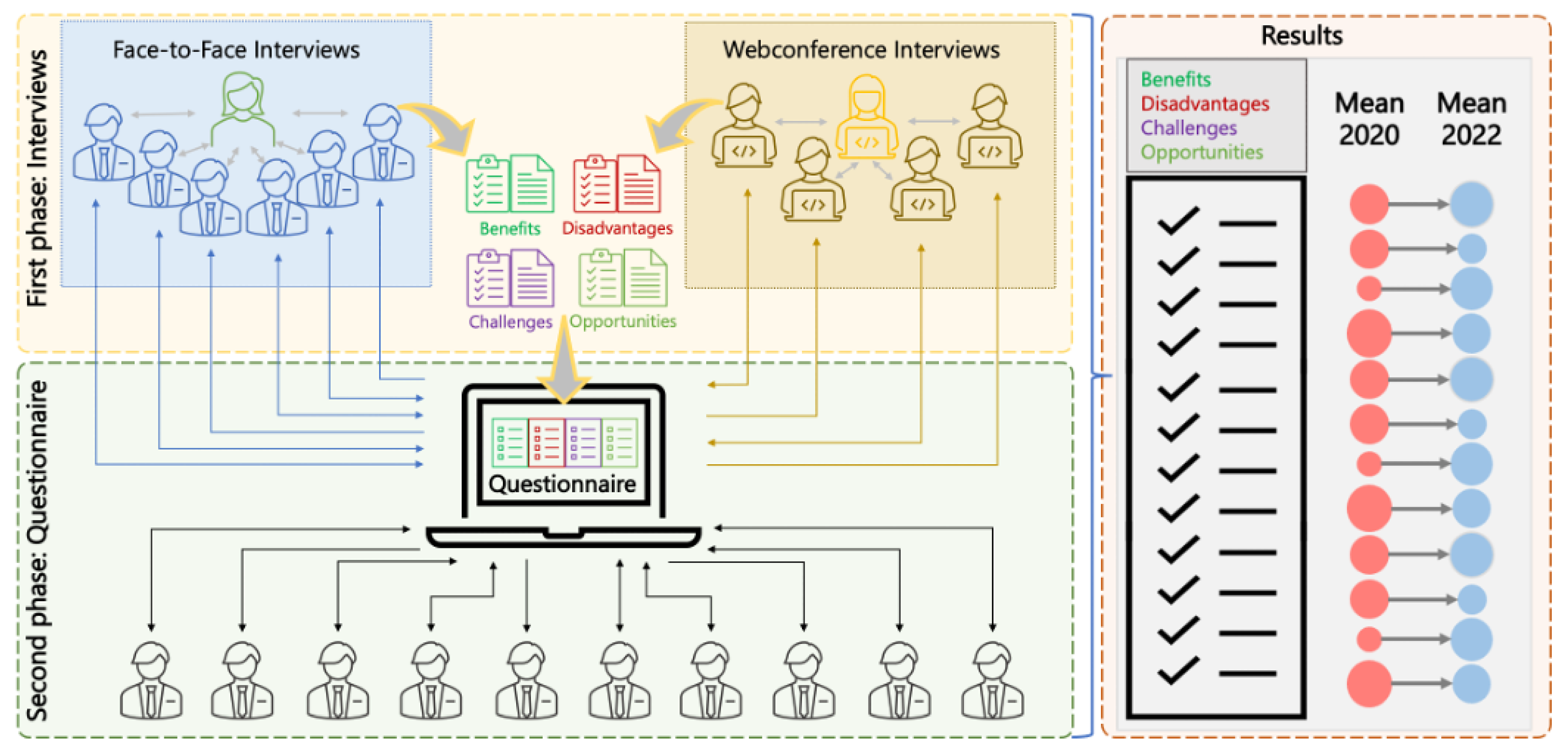 Futureinternet 15 00038 g001 Futureinternet 15 00038 g001