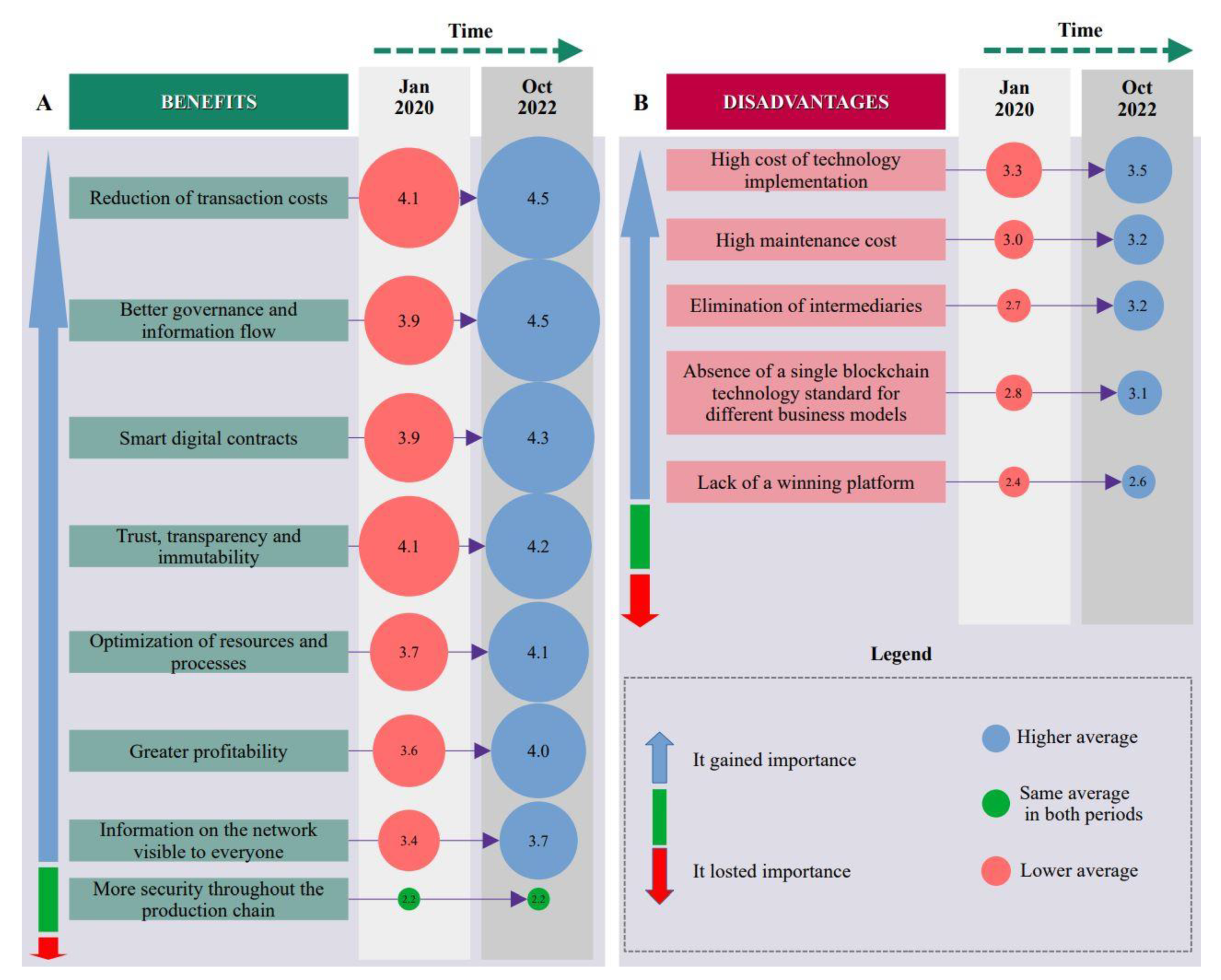 Futureinternet 15 00038 g002 Futureinternet 15 00038 g002