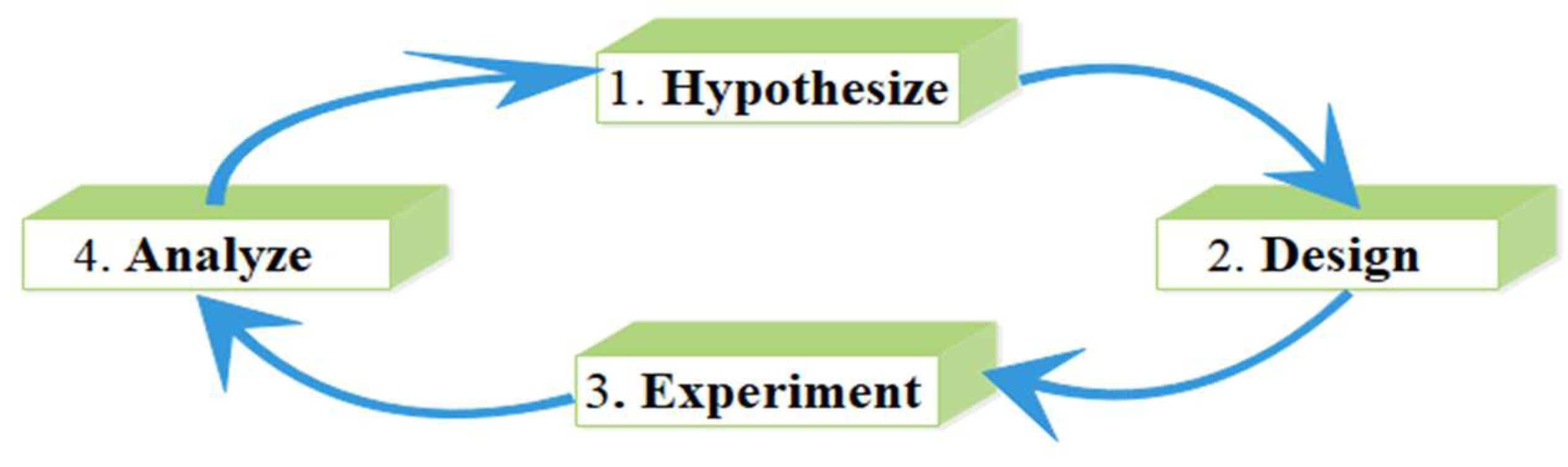 Futureinternet 15 00039 g001 Futureinternet 15 00039 g001