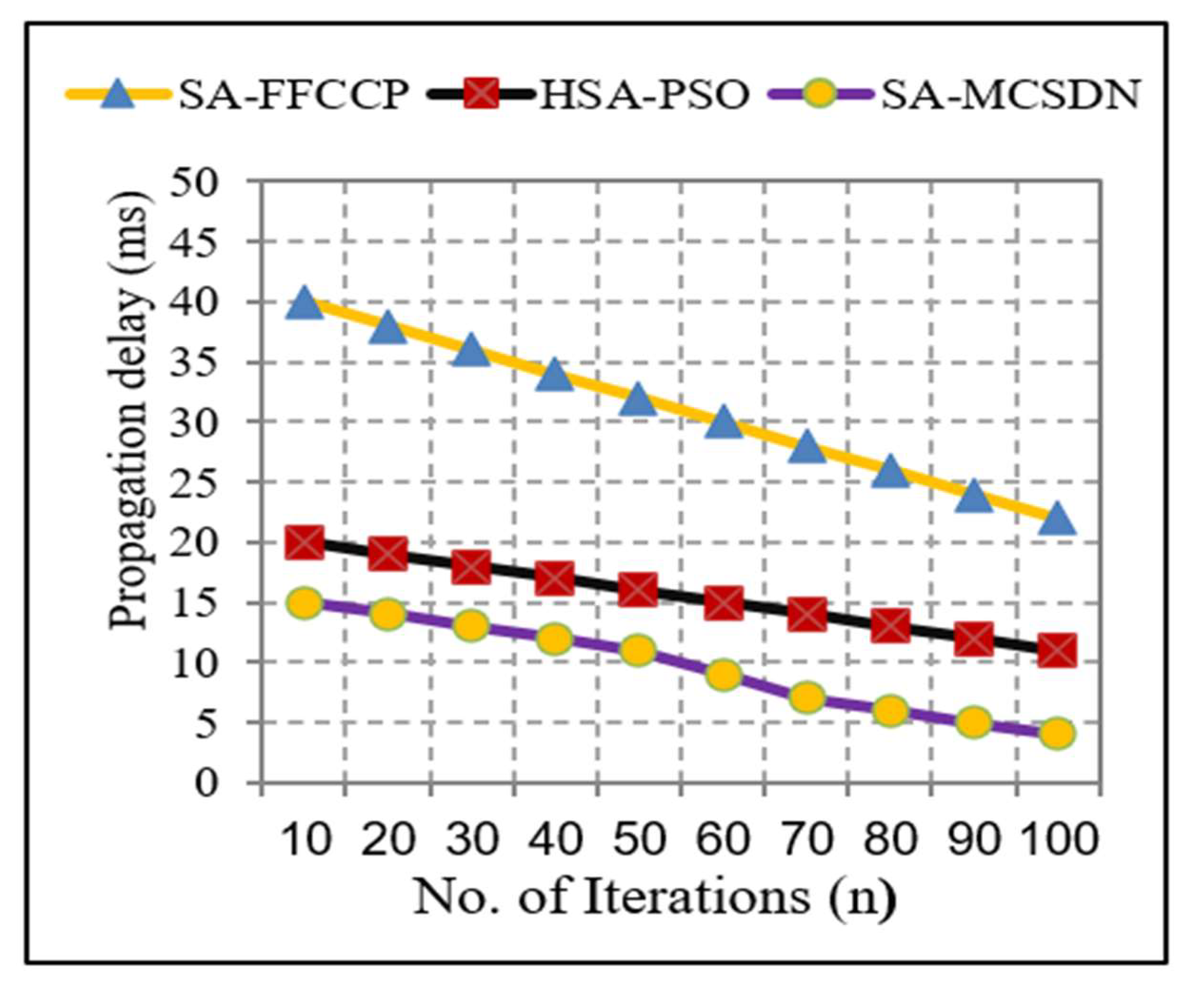 Futureinternet 15 00039 g006 Futureinternet 15 00039 g006