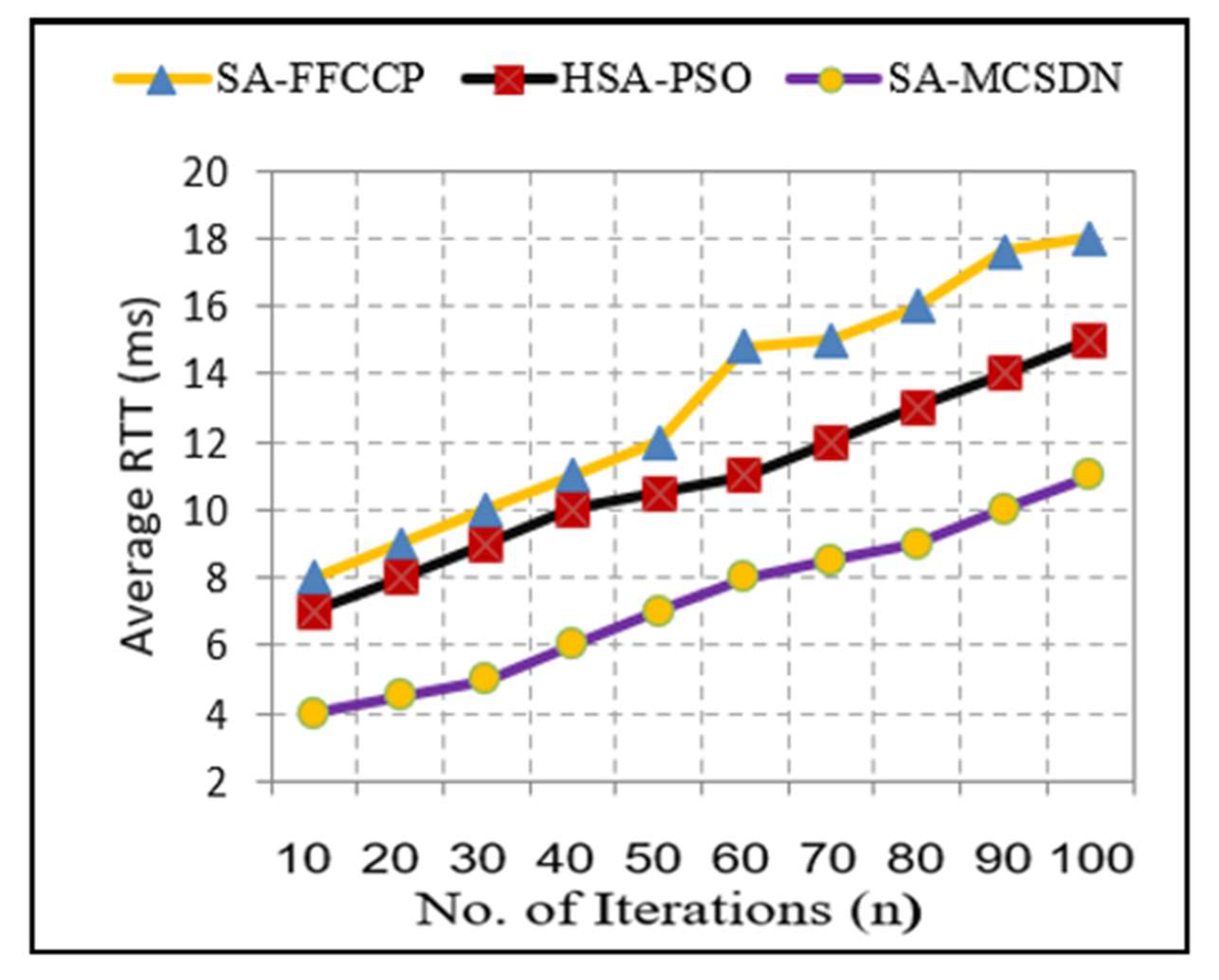Futureinternet 15 00039 g007 Futureinternet 15 00039 g007