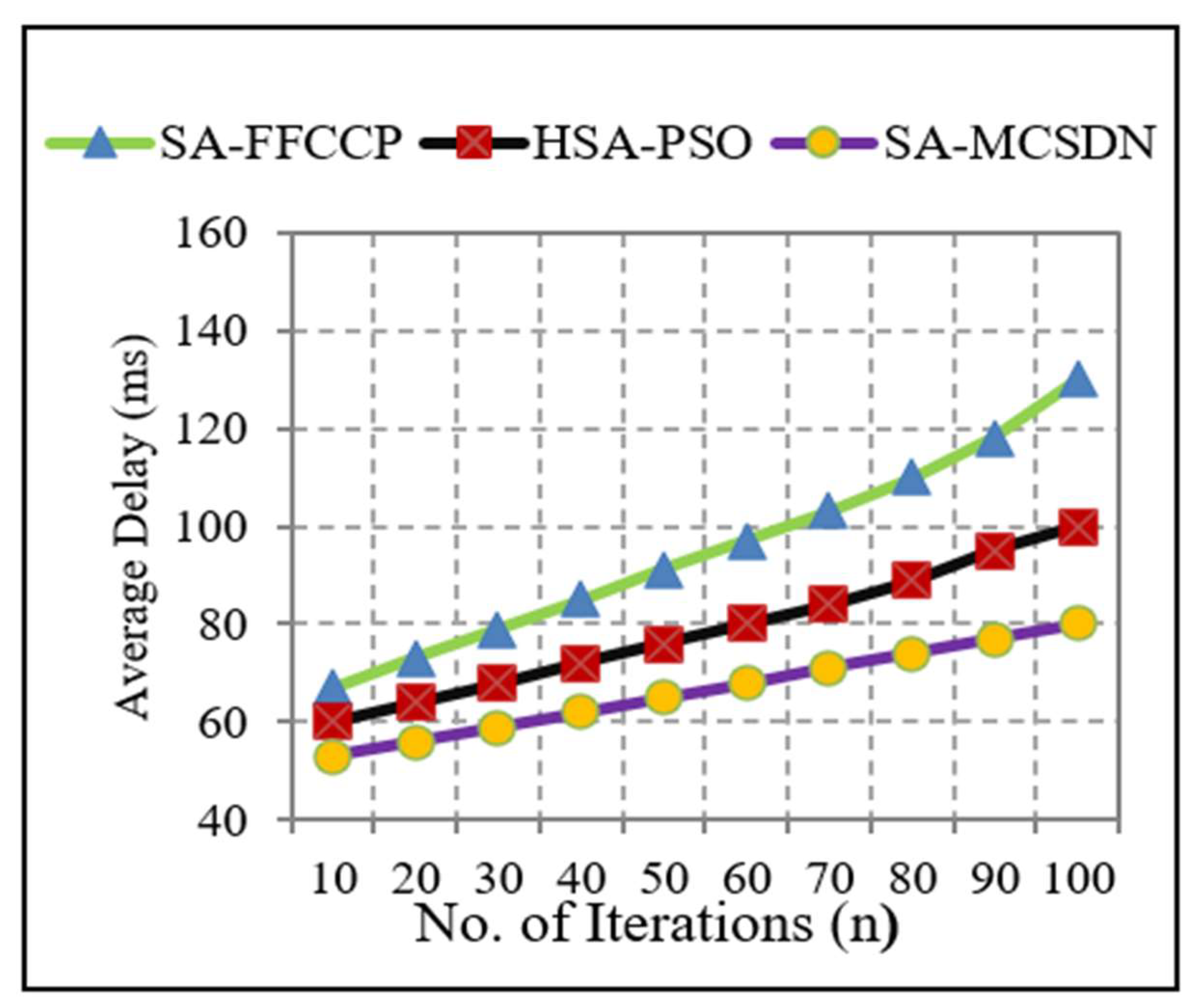 Futureinternet 15 00039 g009 Futureinternet 15 00039 g009