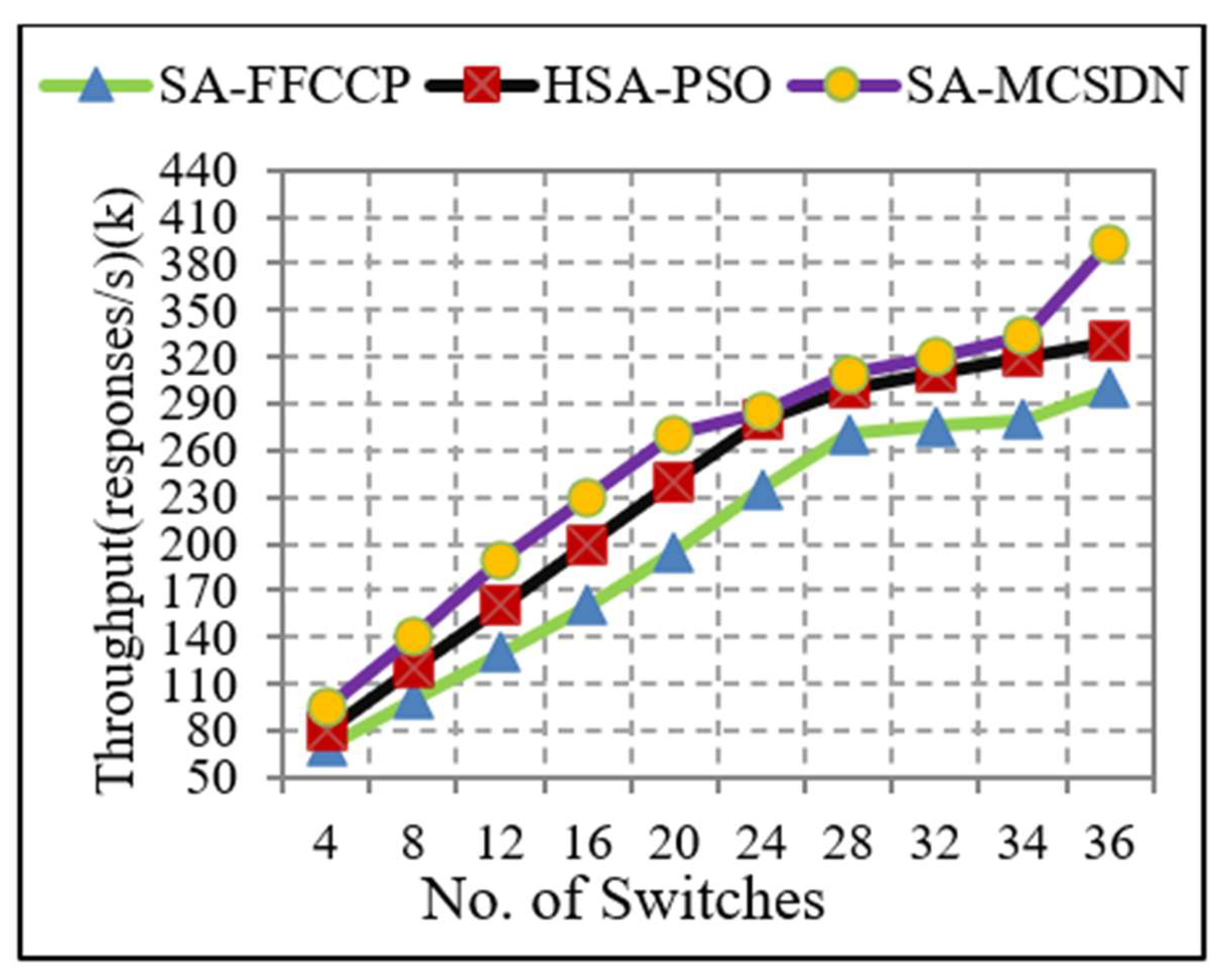 Futureinternet 15 00039 g011 Futureinternet 15 00039 g011