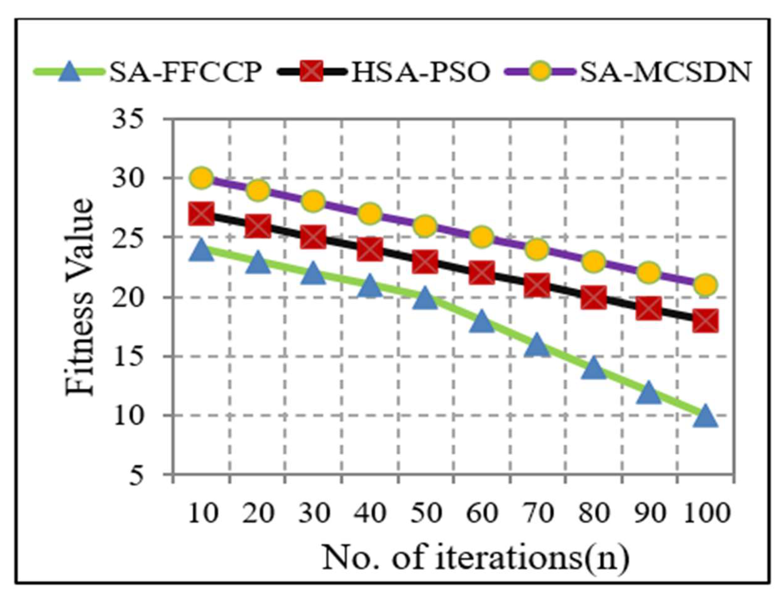 Futureinternet 15 00039 g013 Futureinternet 15 00039 g013