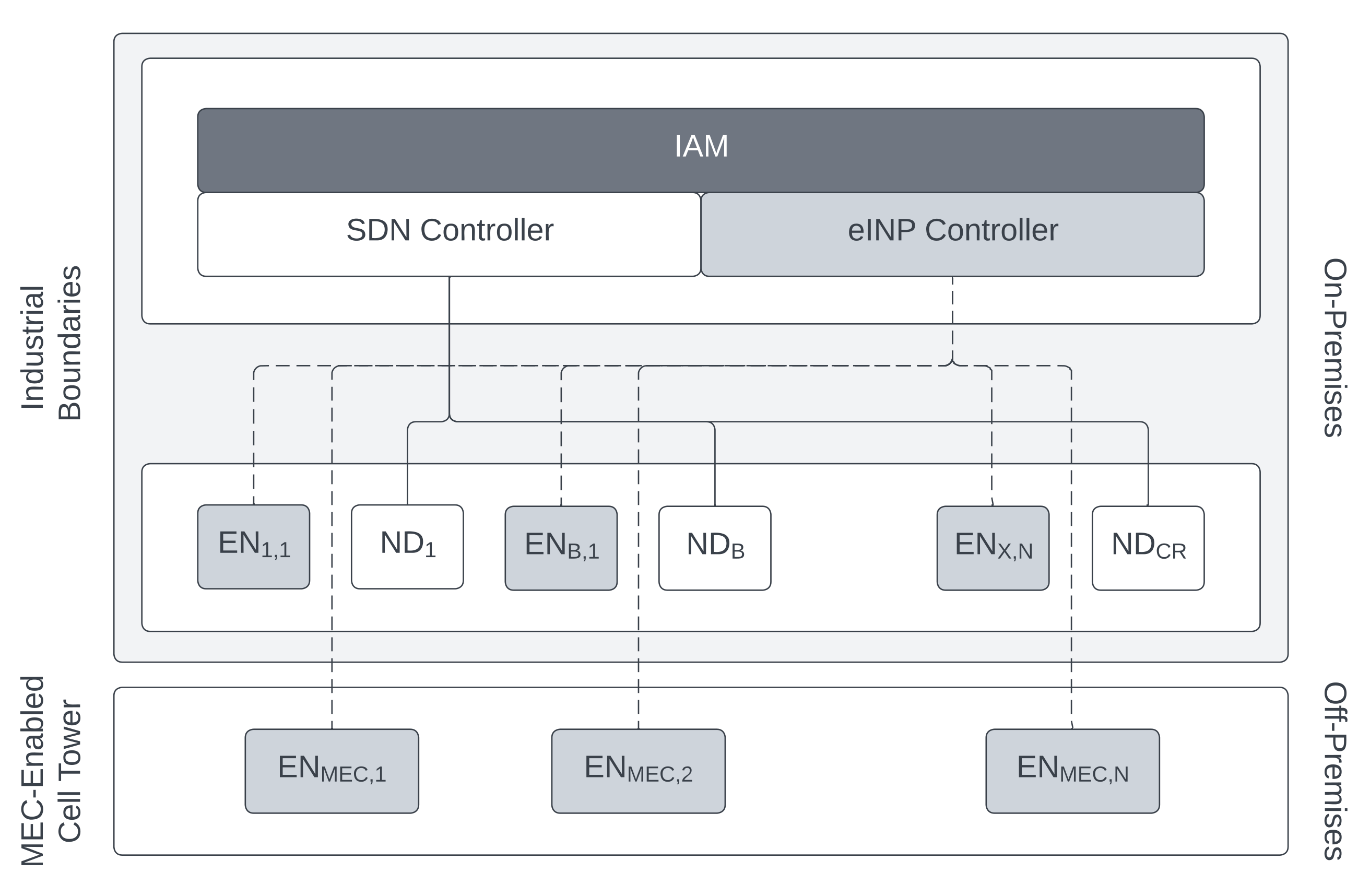 Futureinternet 15 00042 g002
