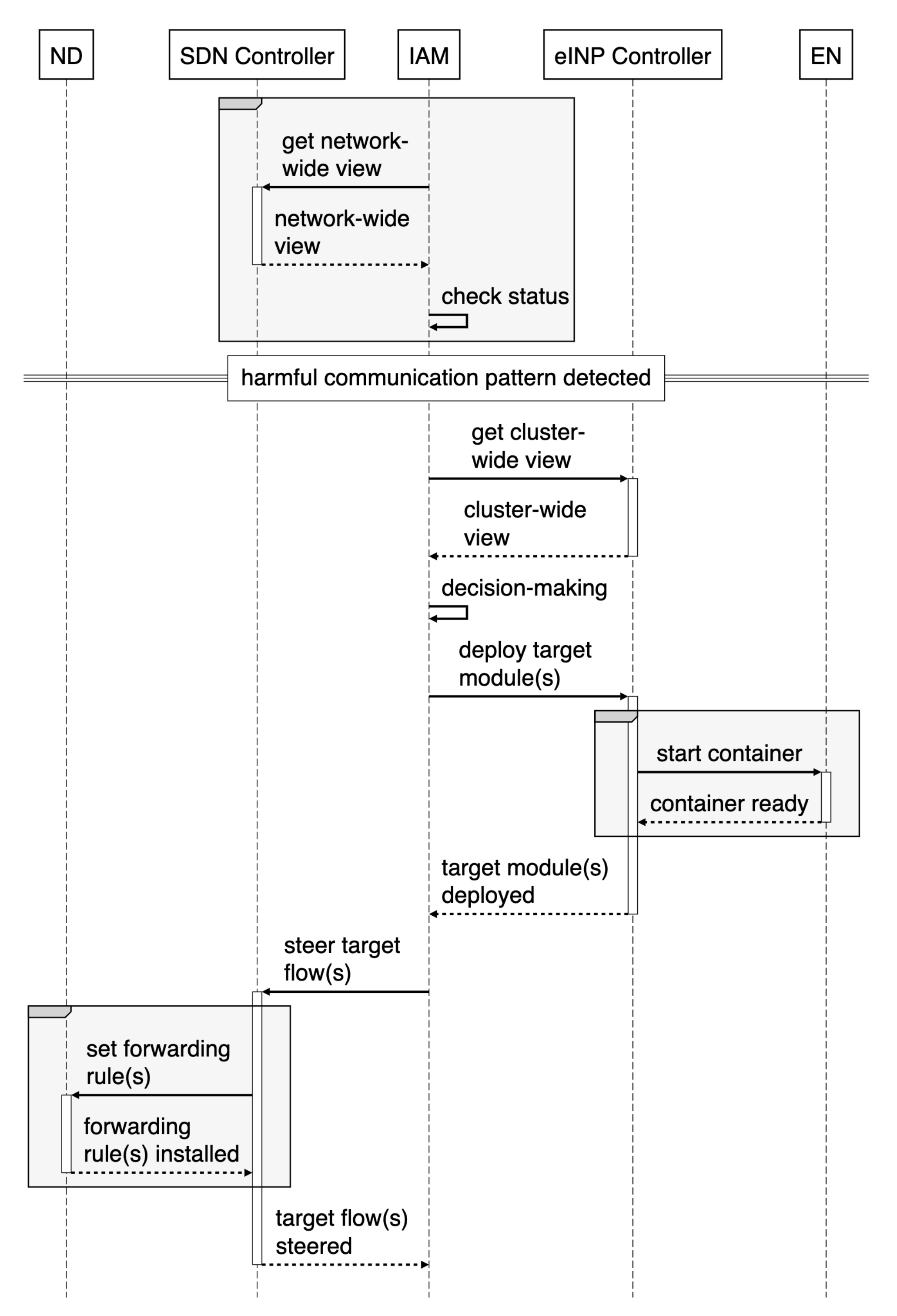 Futureinternet 15 00042 g003