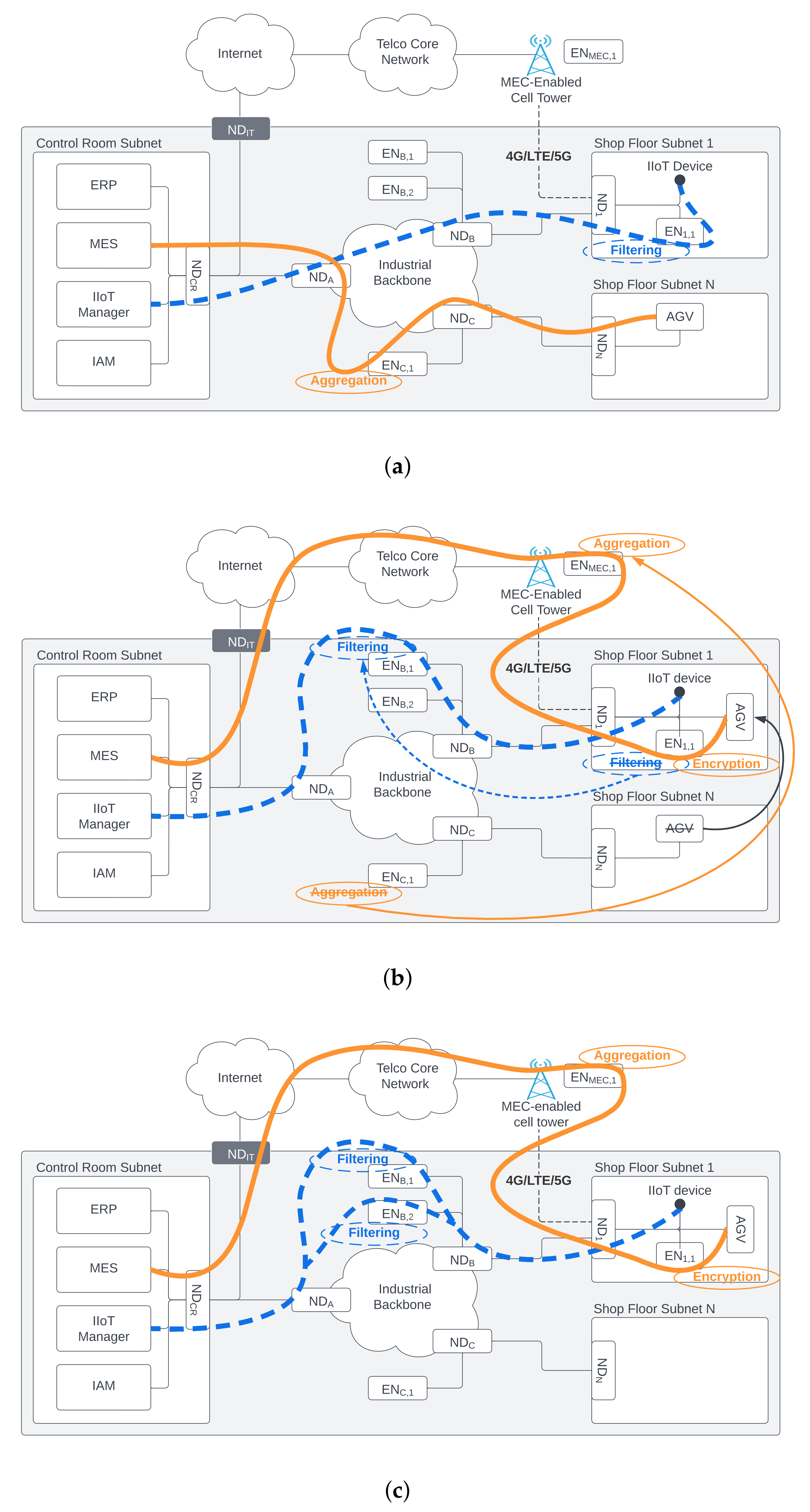 Futureinternet 15 00042 g004