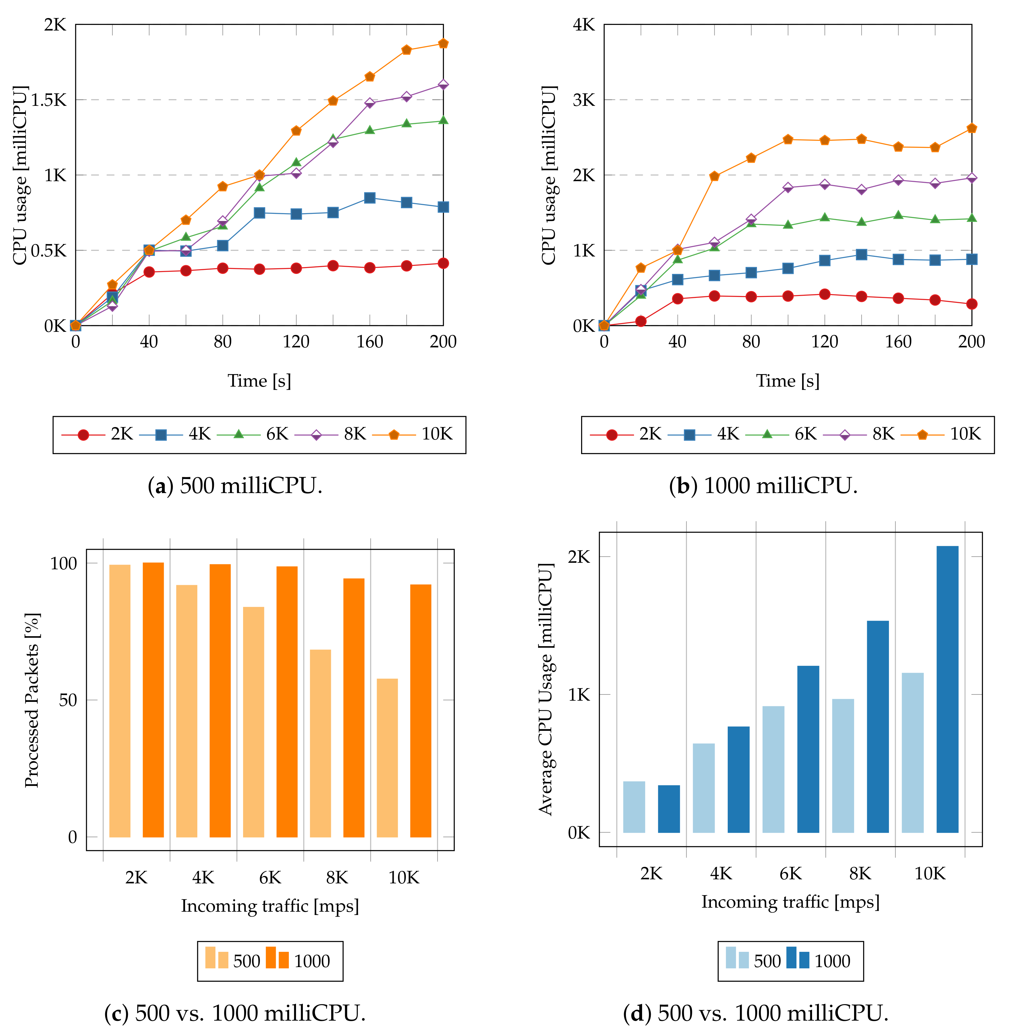 Futureinternet 15 00042 g005