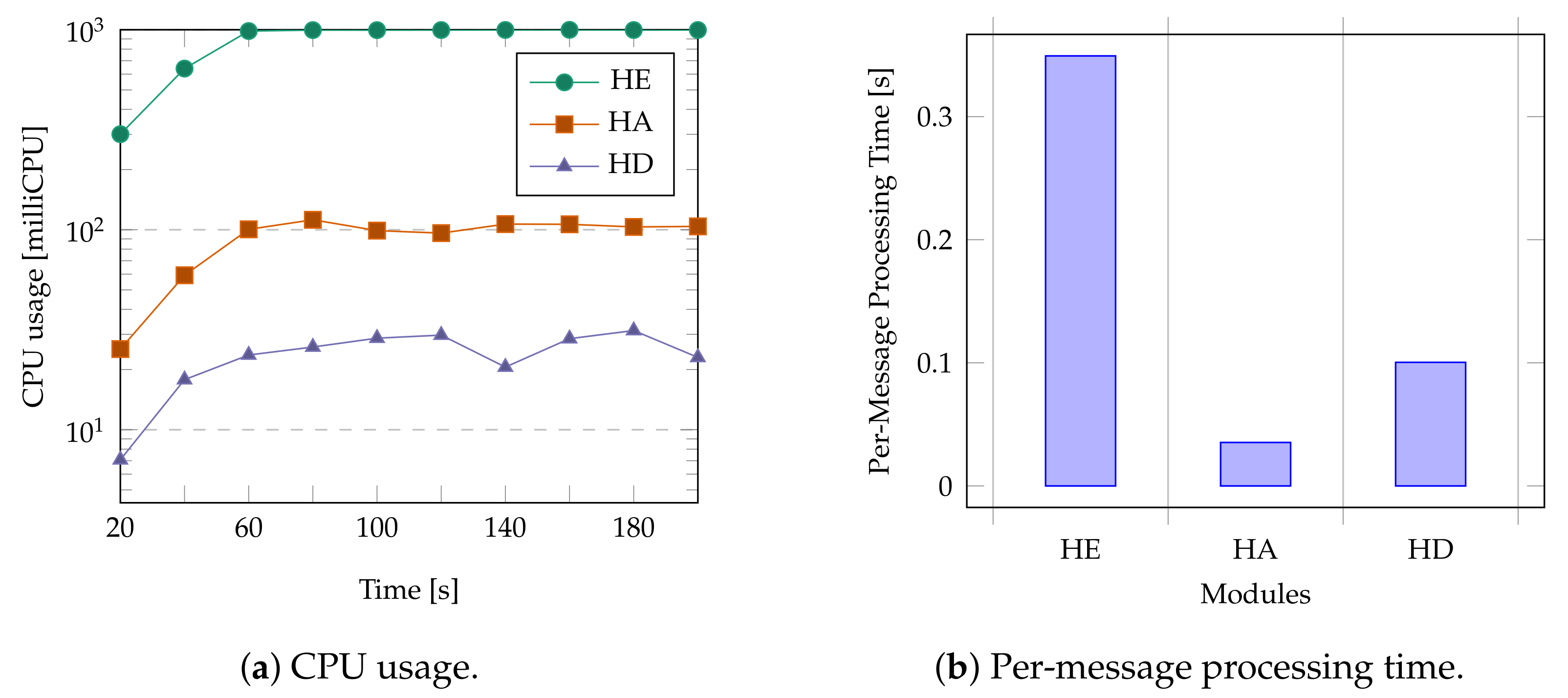 Futureinternet 15 00042 g006