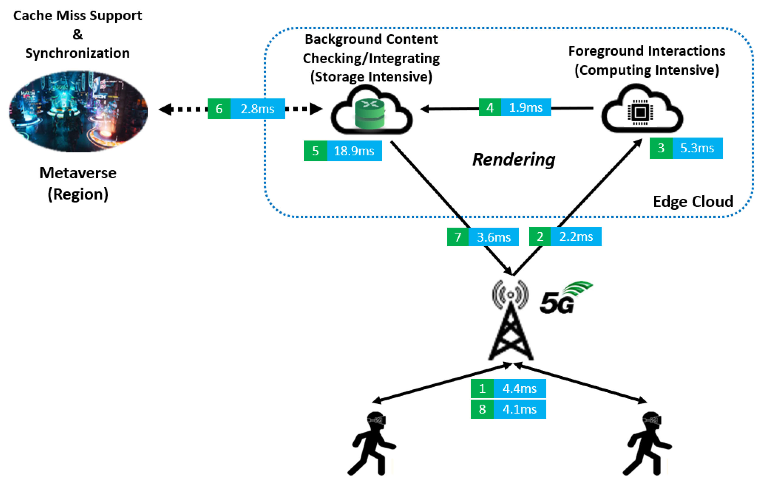 Futureinternet 15 00047 g001 Futureinternet 15 00047 g001