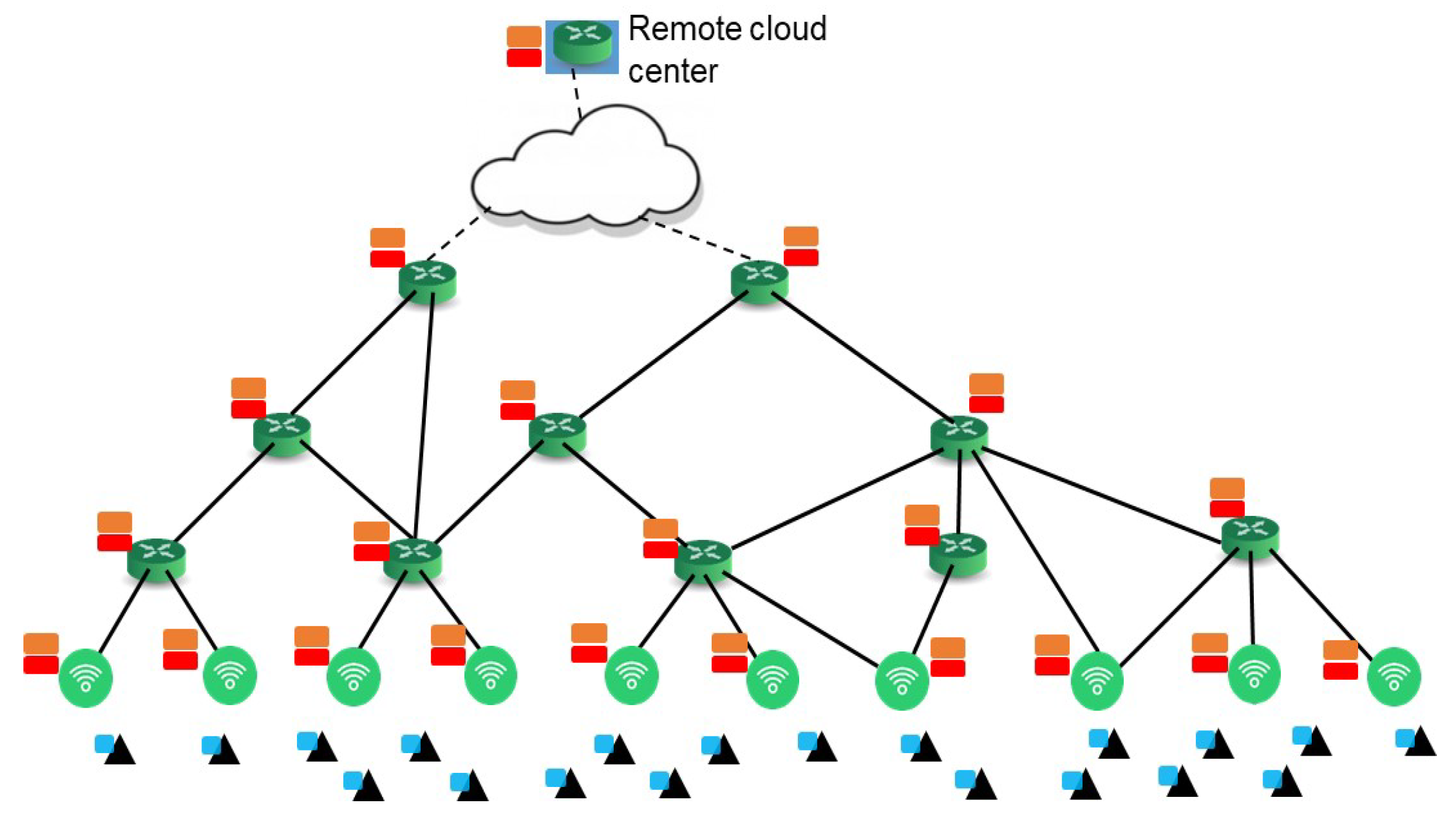 Futureinternet 15 00047 g004 Futureinternet 15 00047 g004