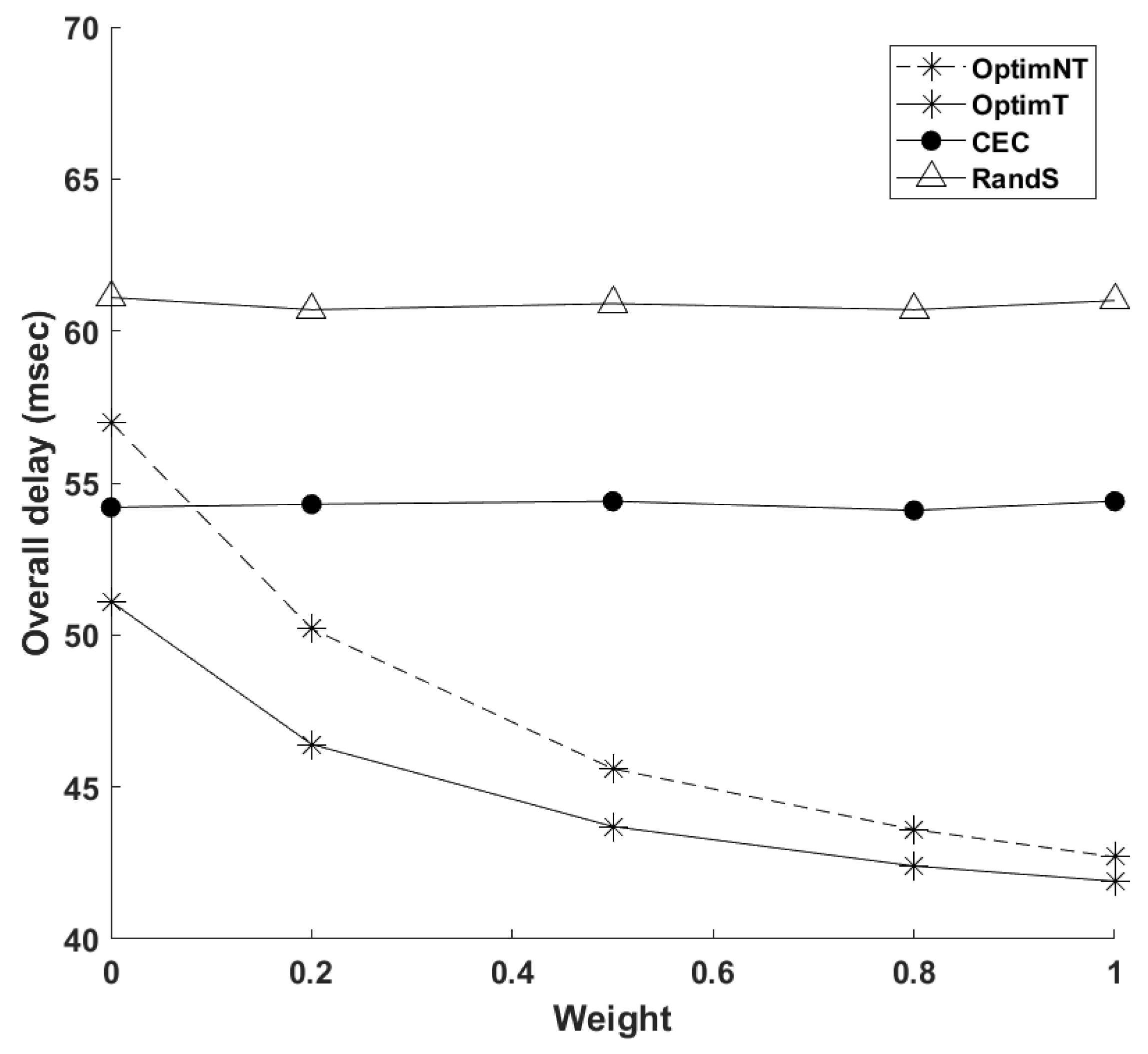 Futureinternet 15 00047 g005 Futureinternet 15 00047 g005