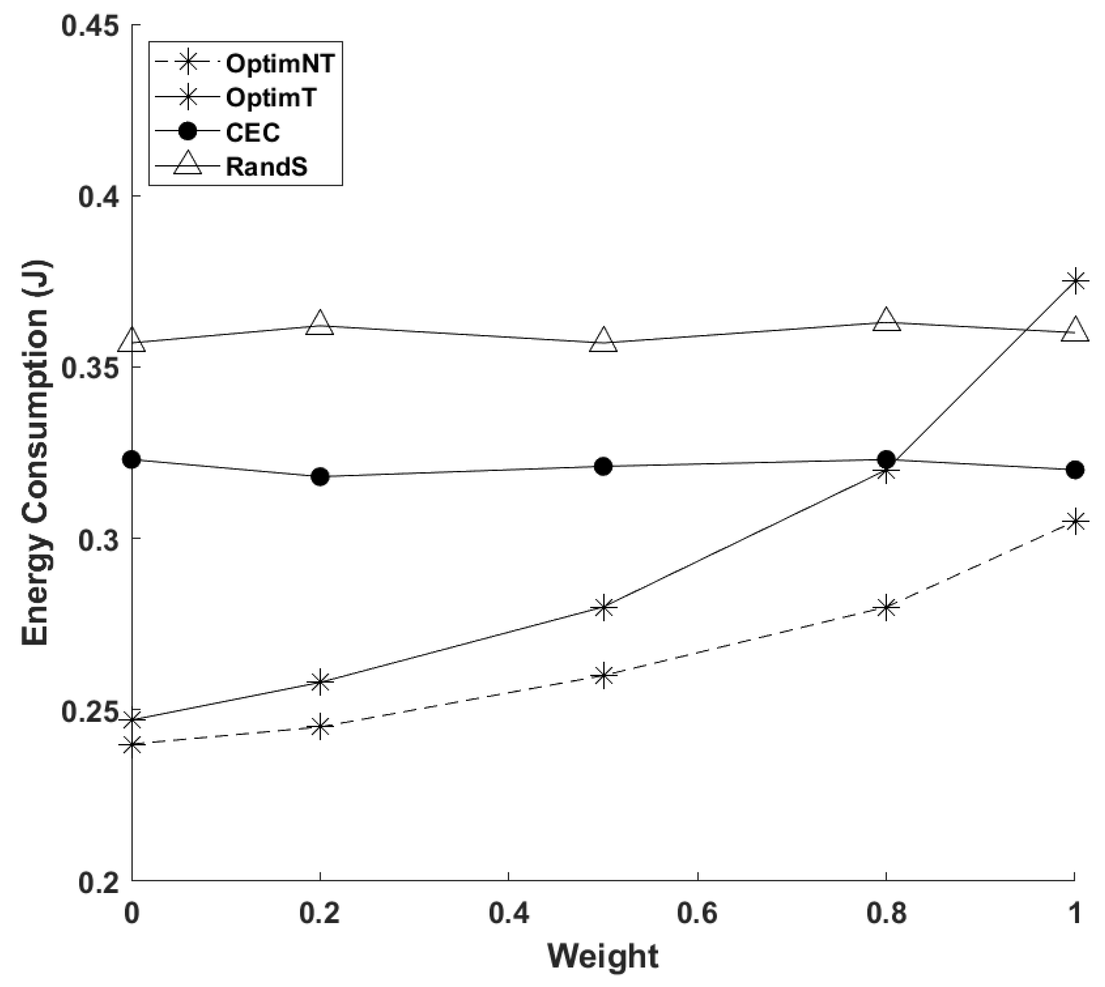 Futureinternet 15 00047 g006 Futureinternet 15 00047 g006