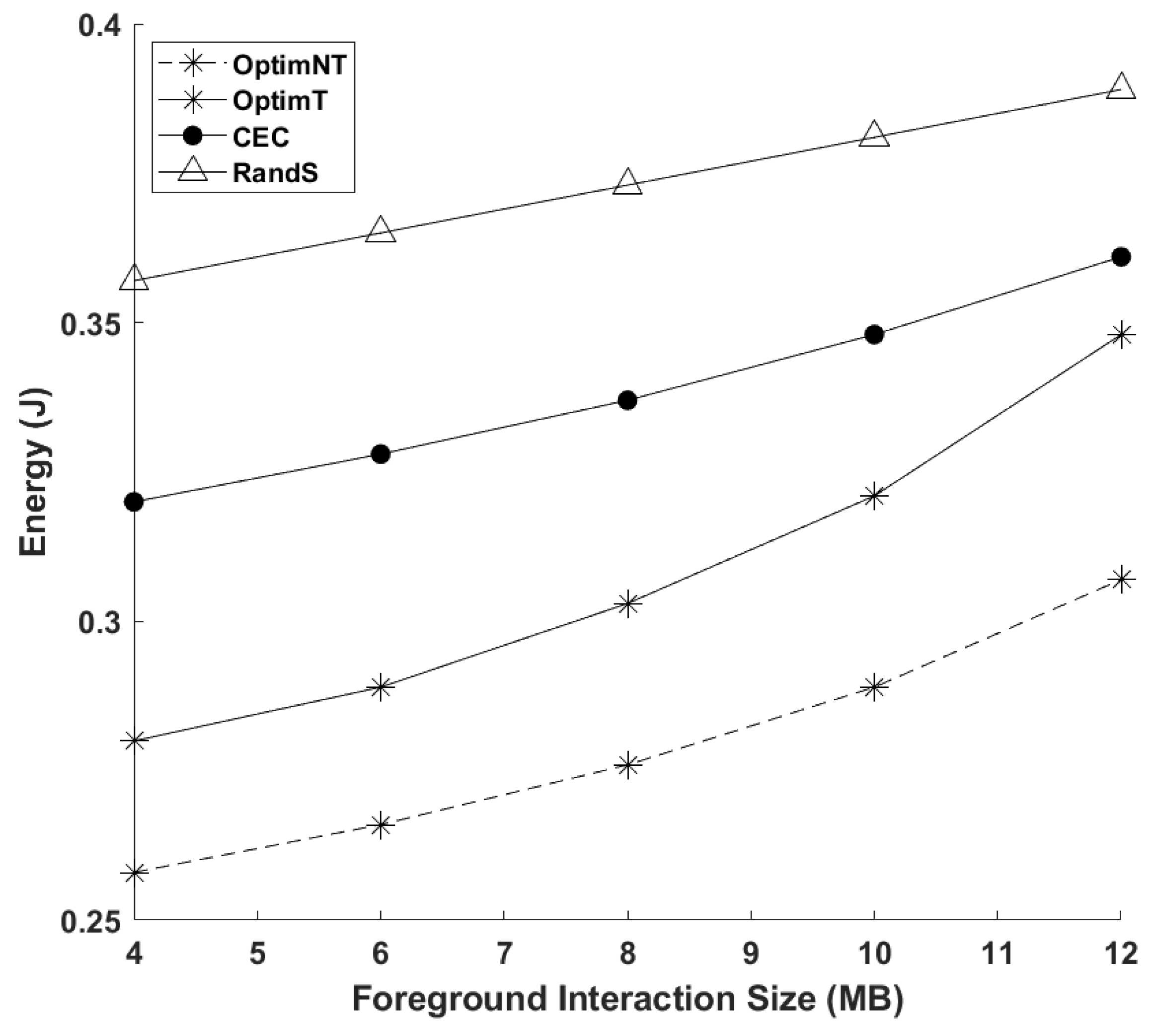 Futureinternet 15 00047 g008 Futureinternet 15 00047 g008
