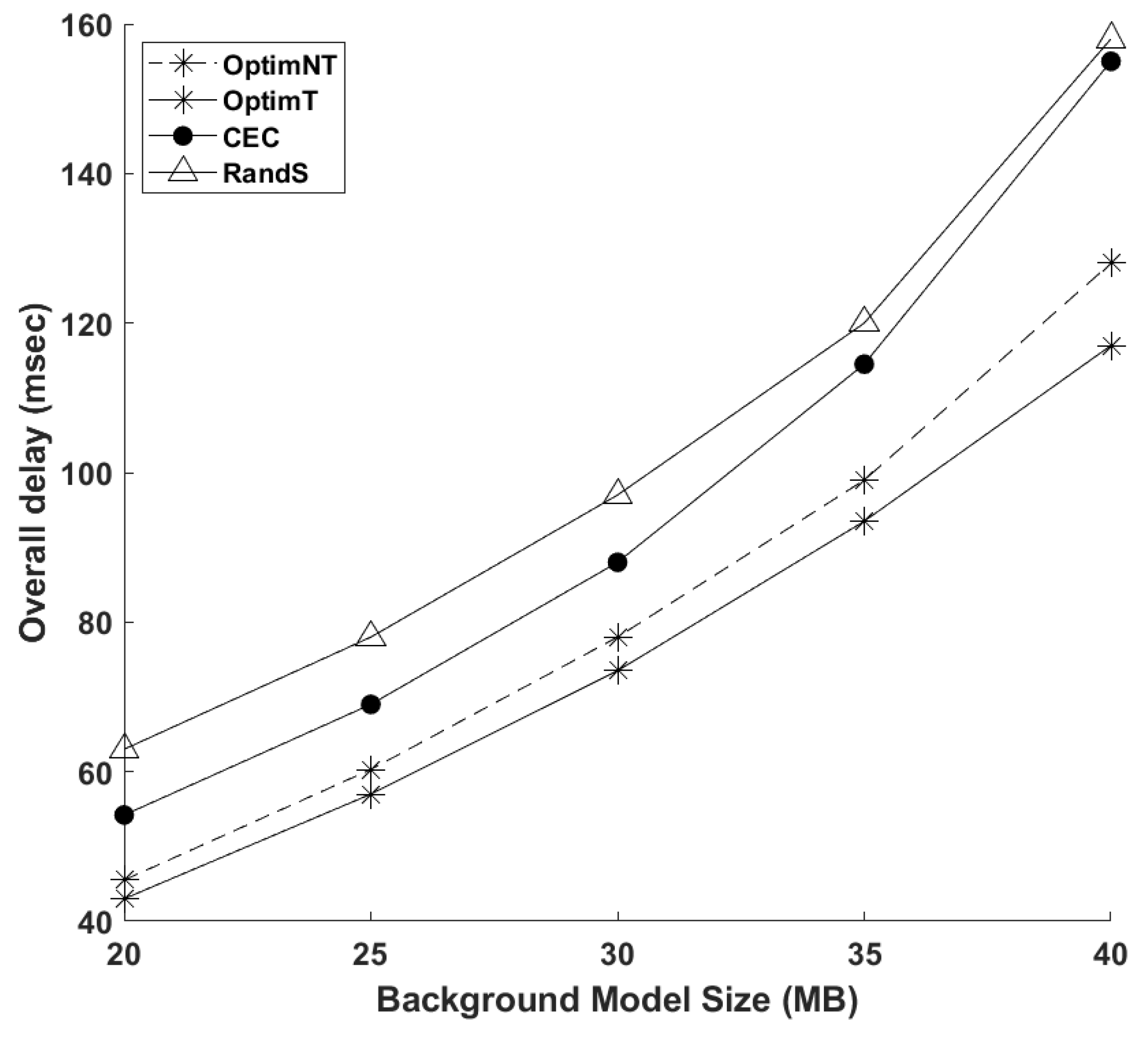 Futureinternet 15 00047 g009 Futureinternet 15 00047 g009
