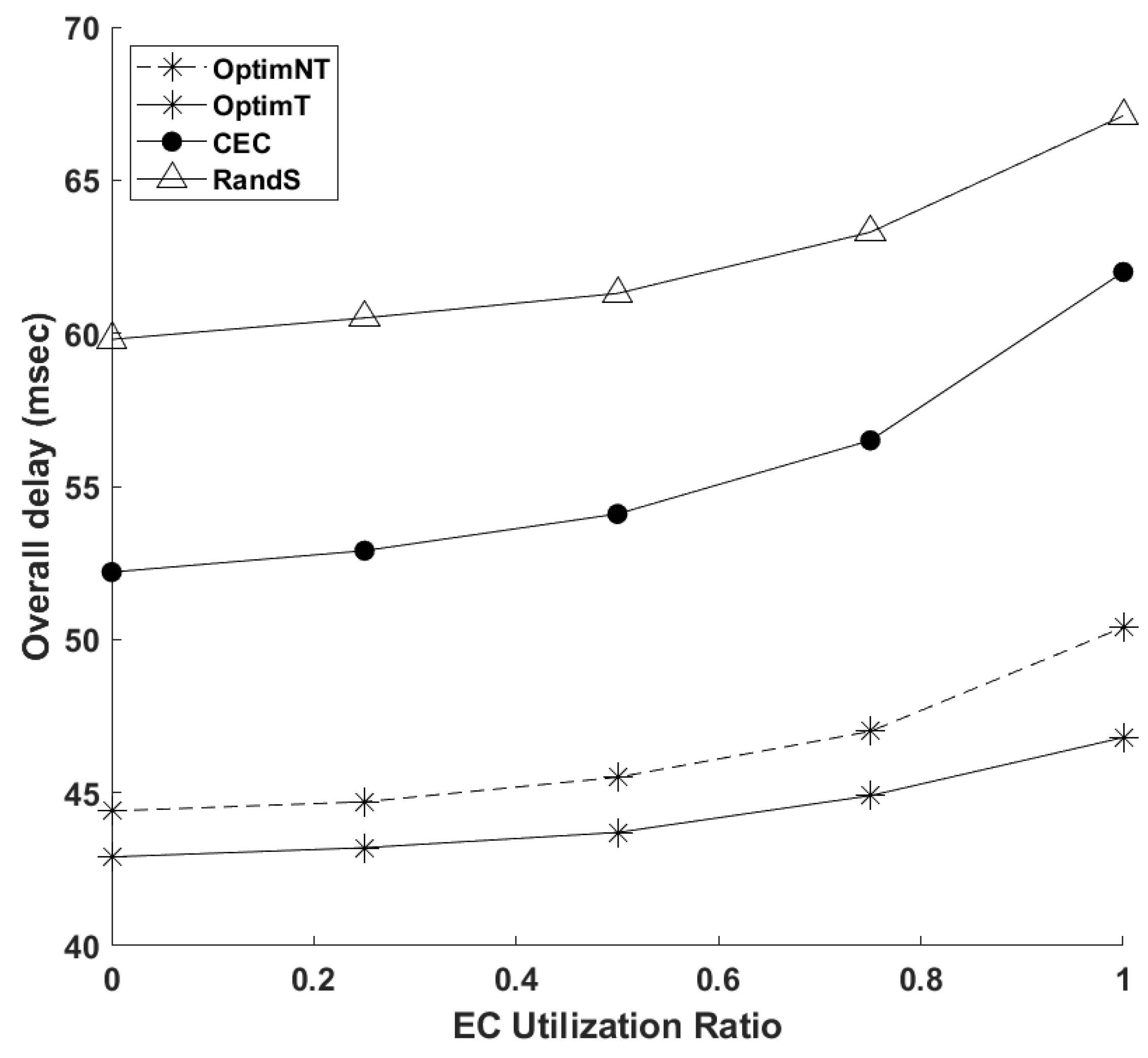 Futureinternet 15 00047 g010 Futureinternet 15 00047 g010
