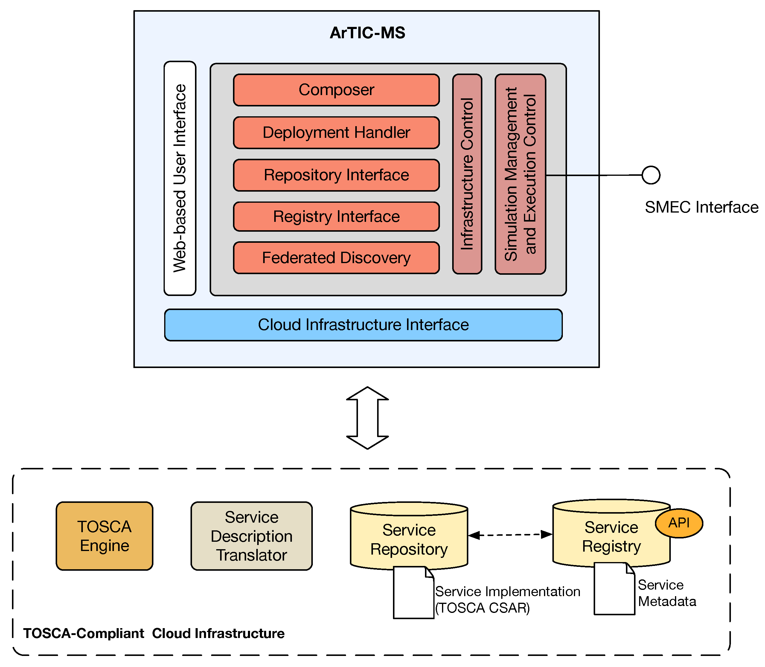 Futureinternet 15 00048 g004