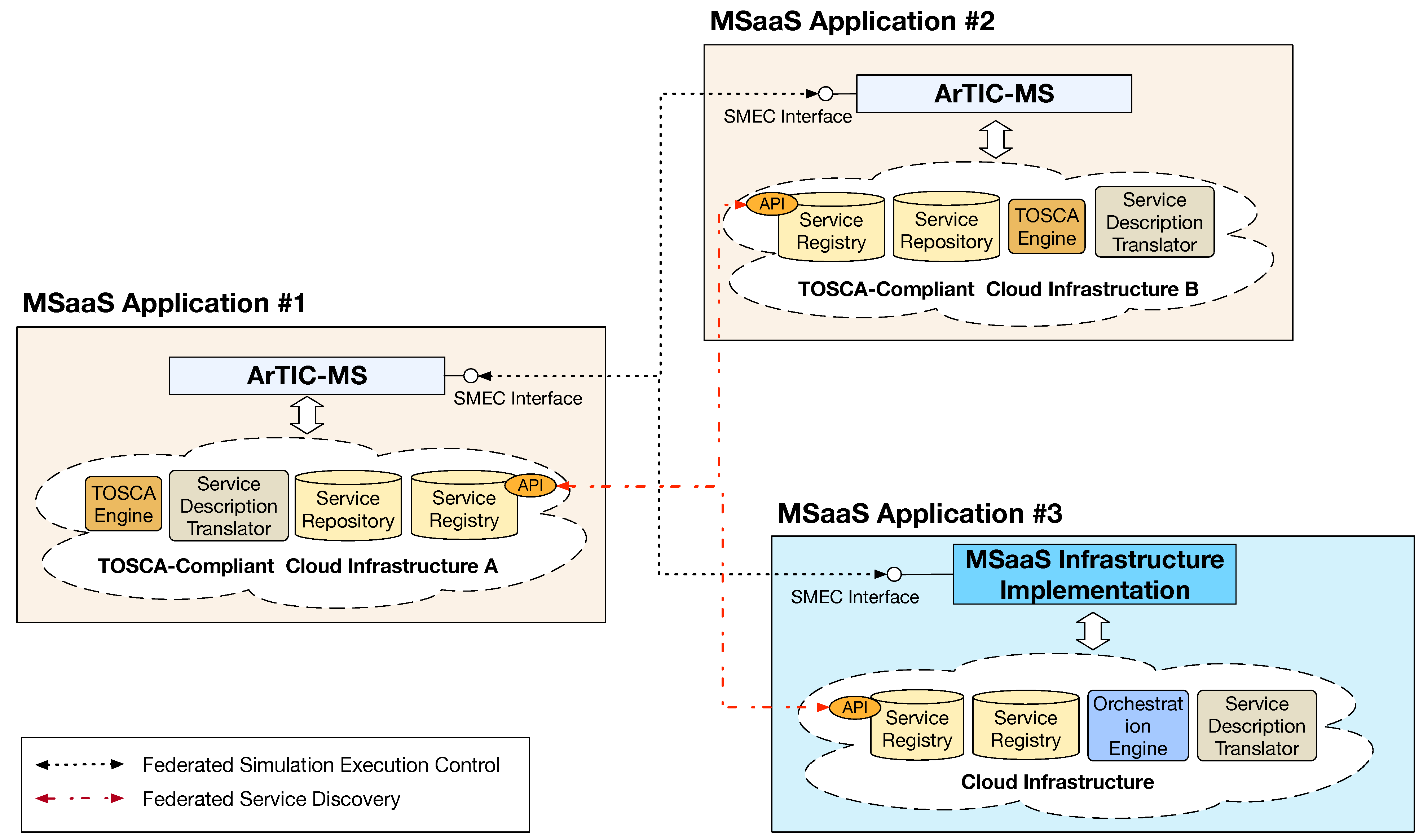 Futureinternet 15 00048 g006