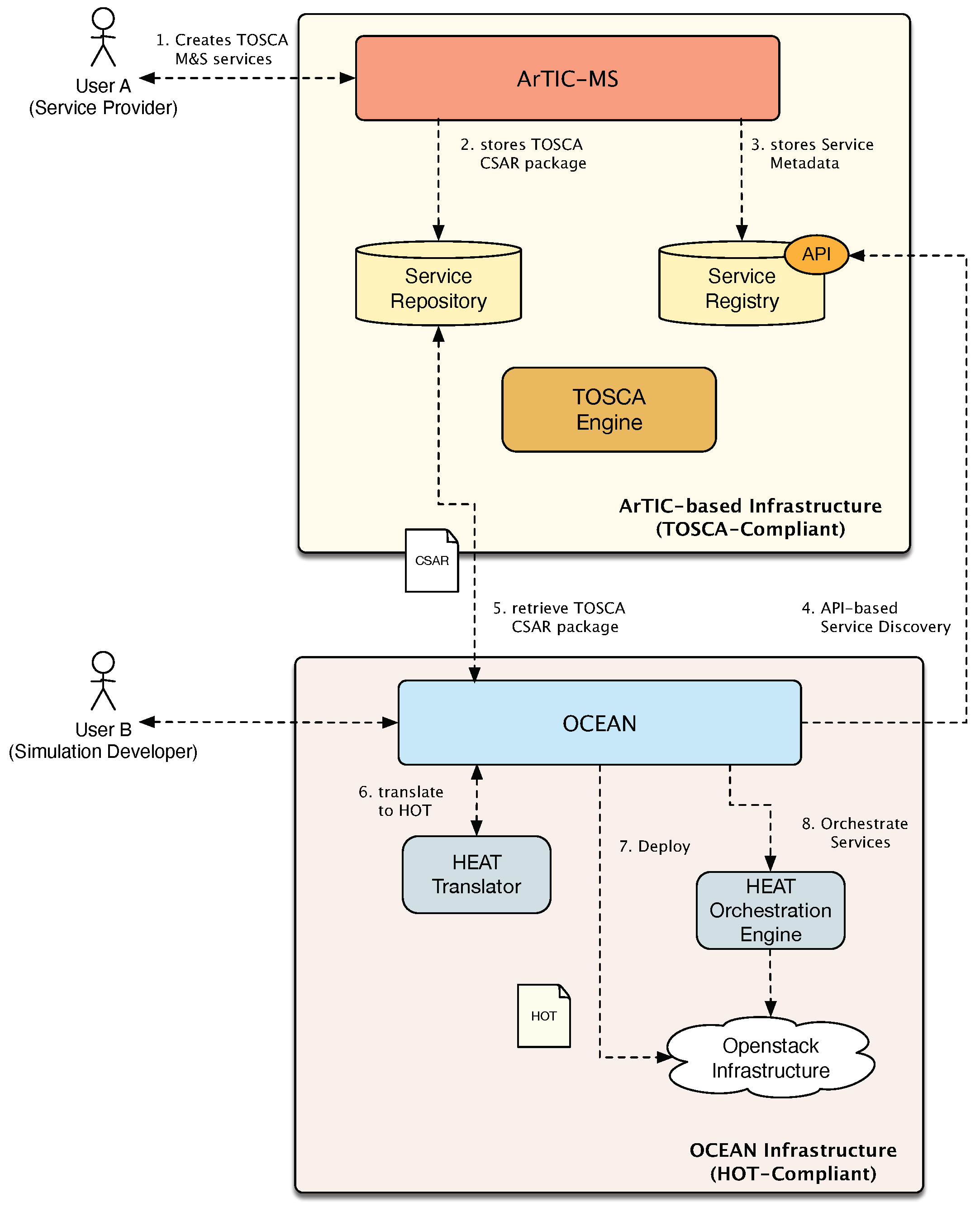 Futureinternet 15 00048 g014