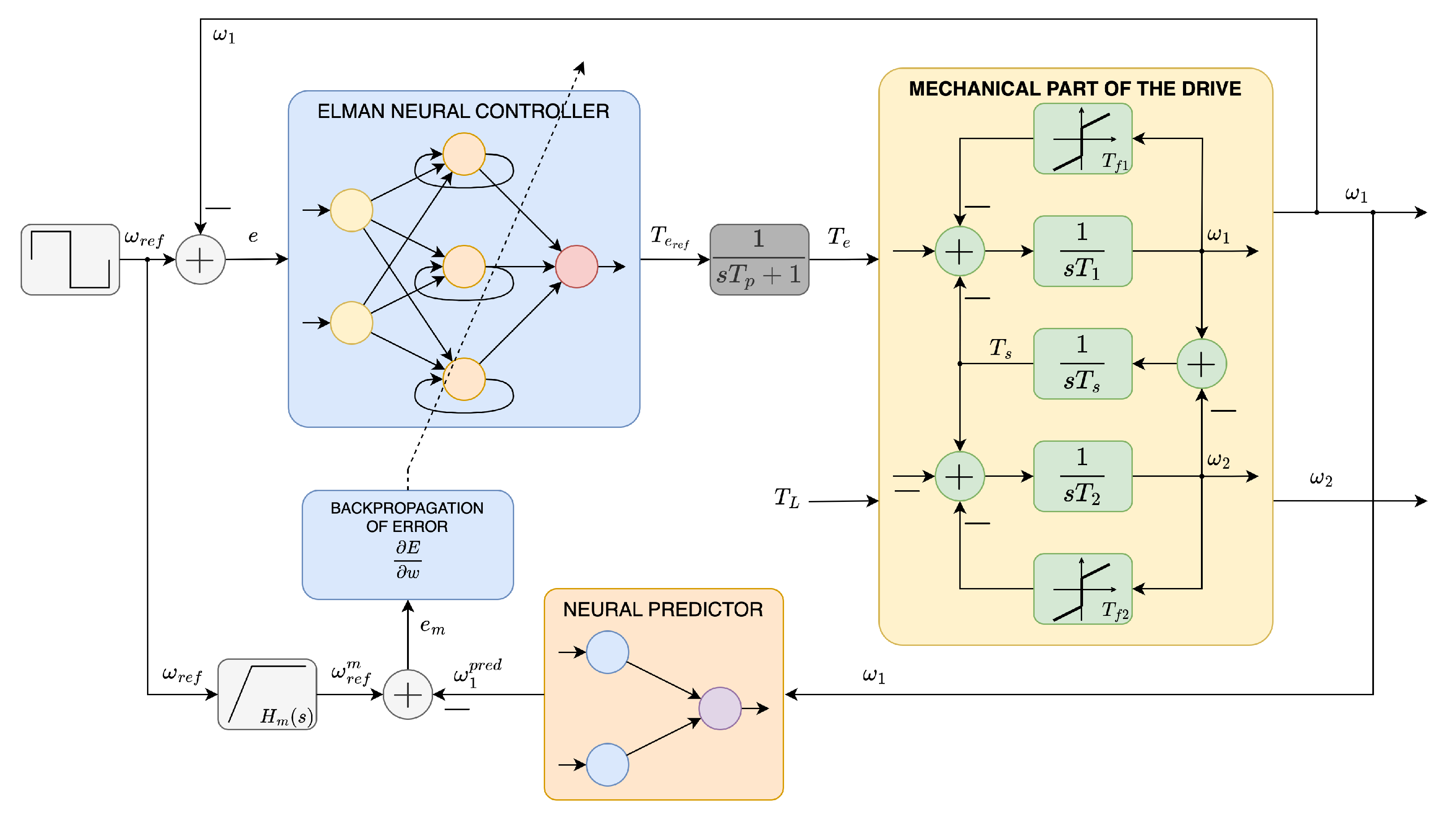 Futureinternet 15 00049 g001