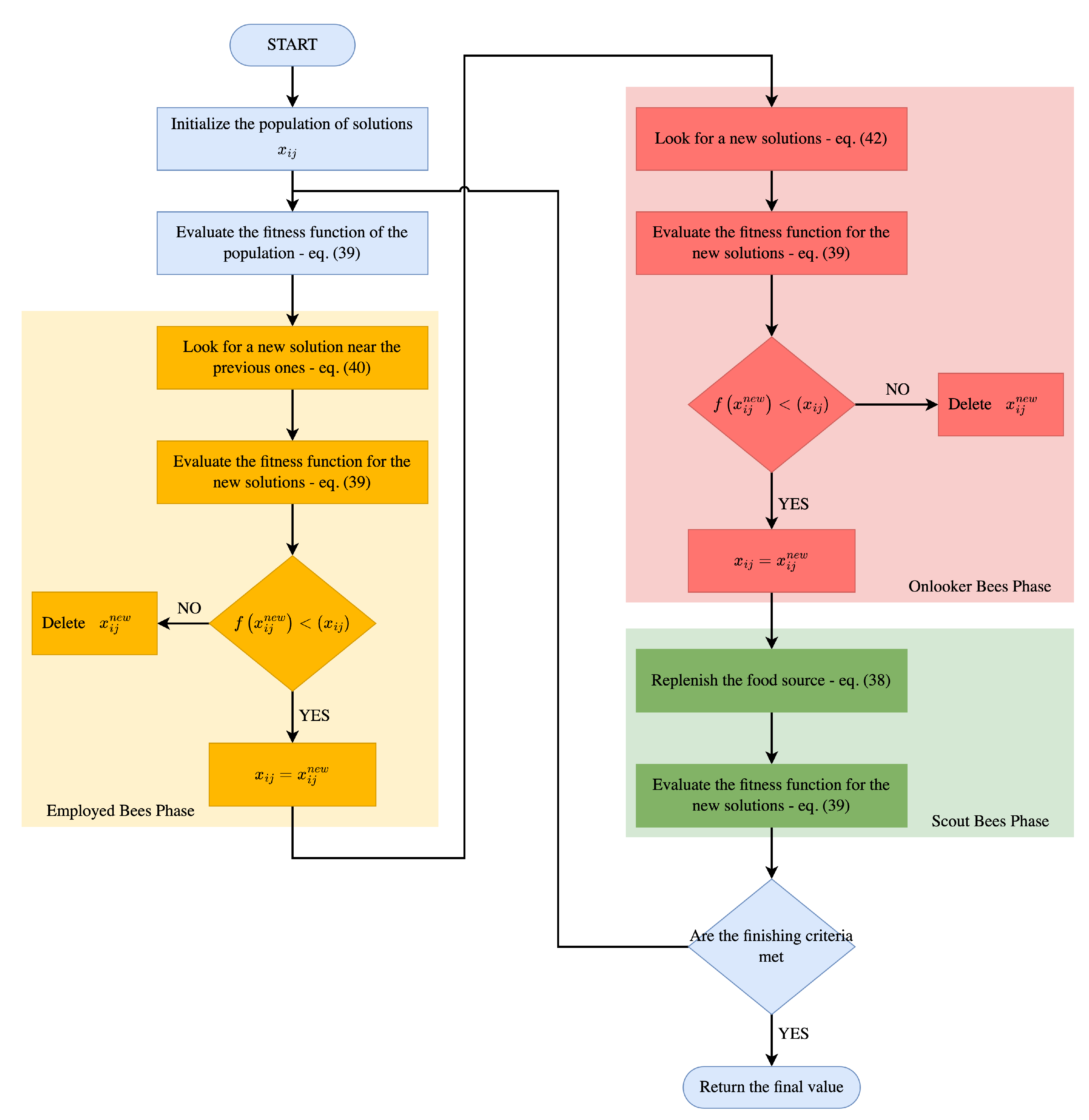 Futureinternet 15 00049 g005