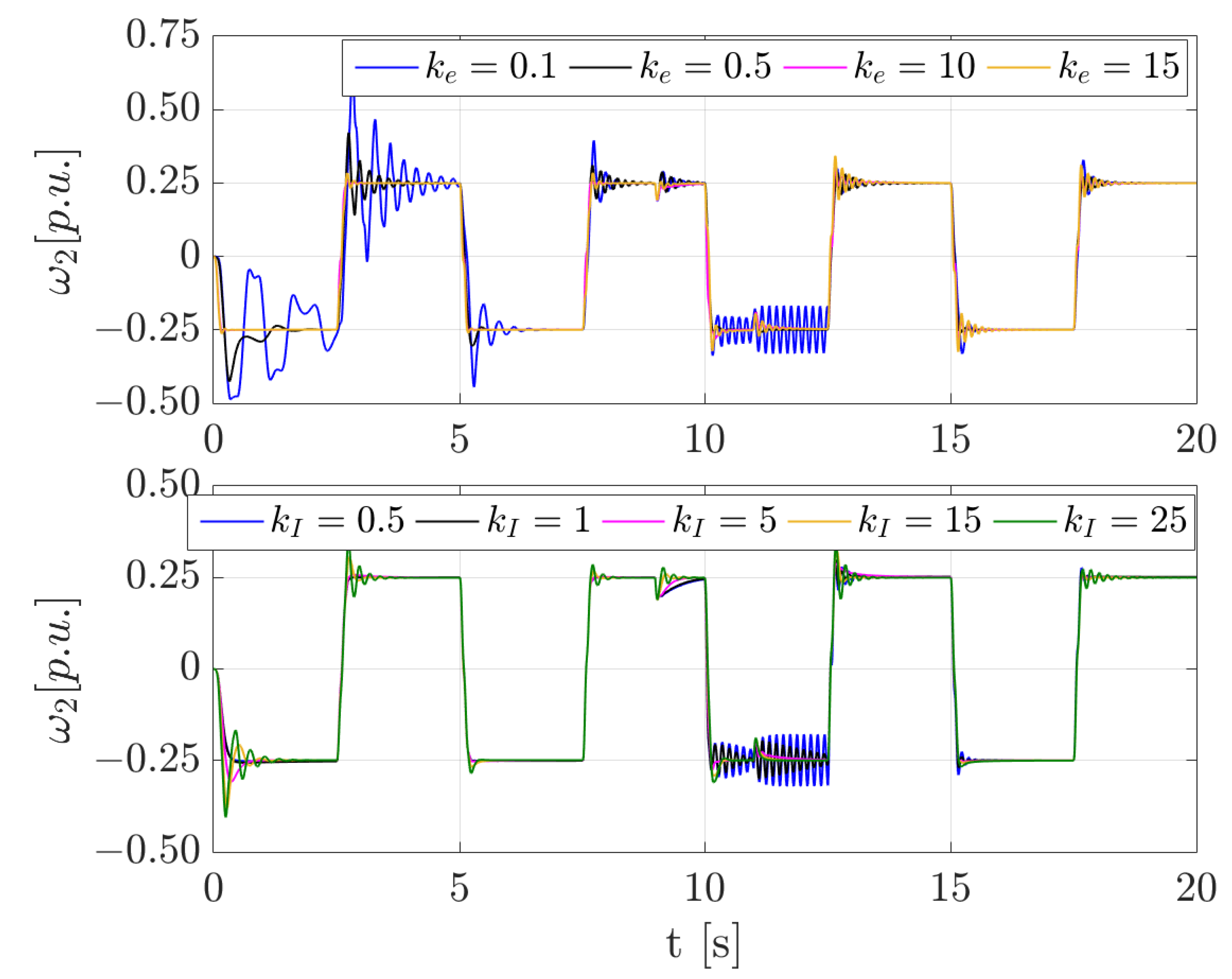Futureinternet 15 00049 g006
