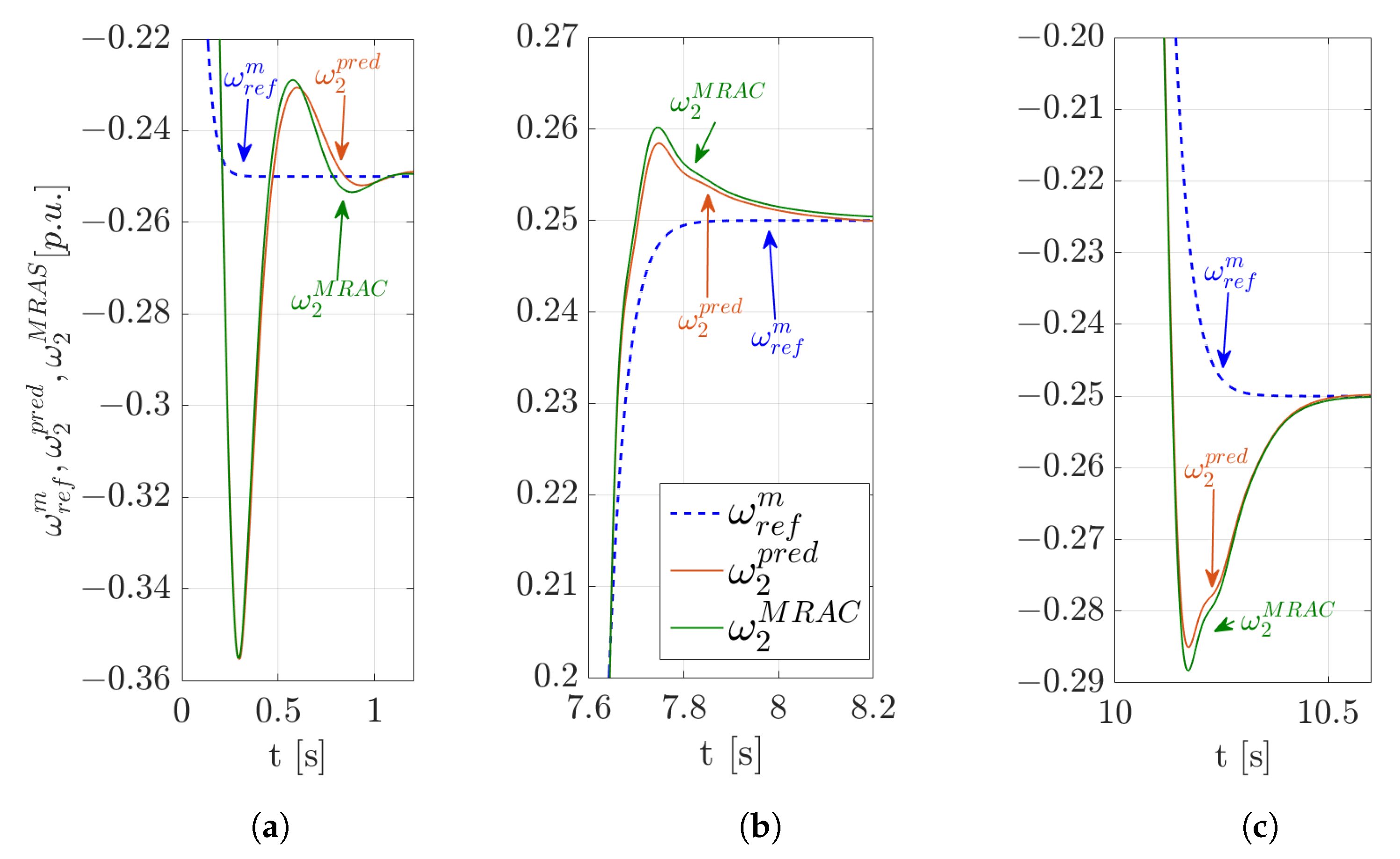 Futureinternet 15 00049 g009