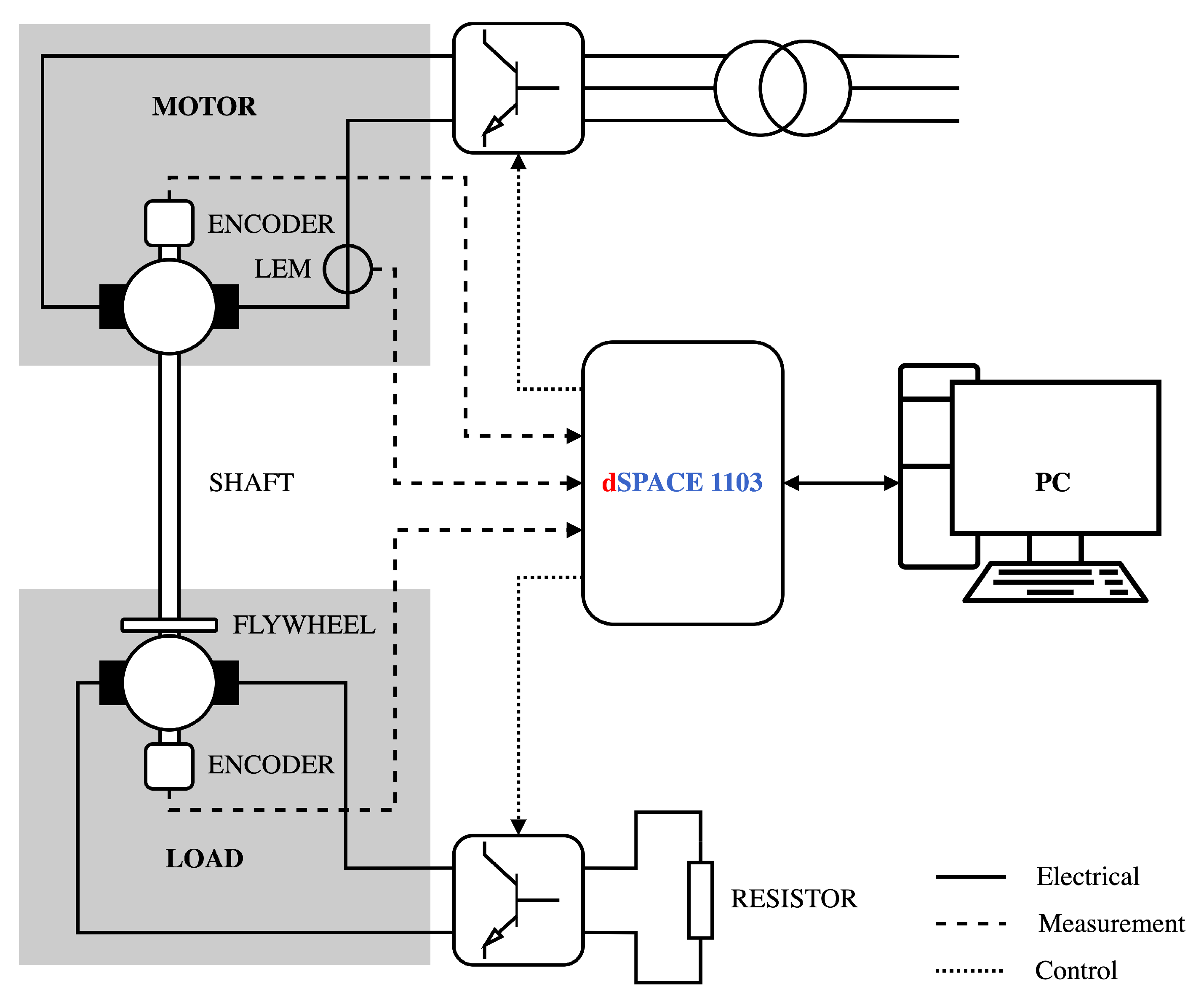 Futureinternet 15 00049 g012