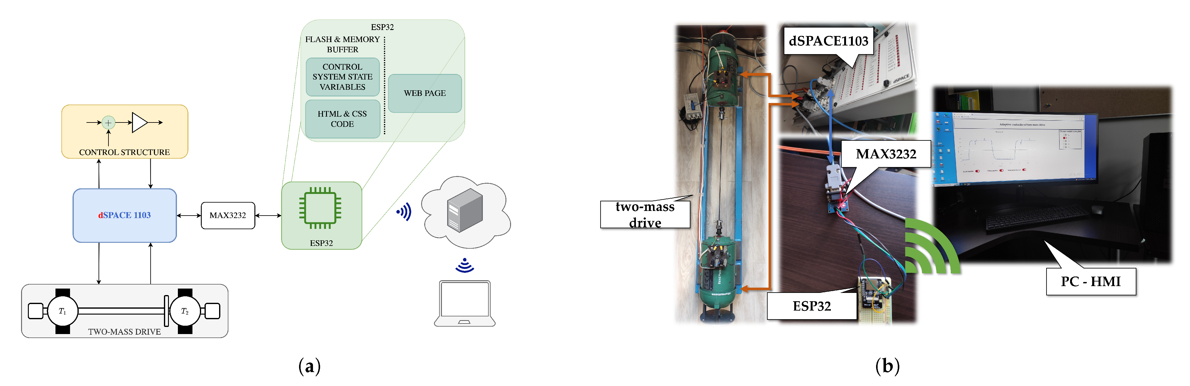 Futureinternet 15 00049 g013
