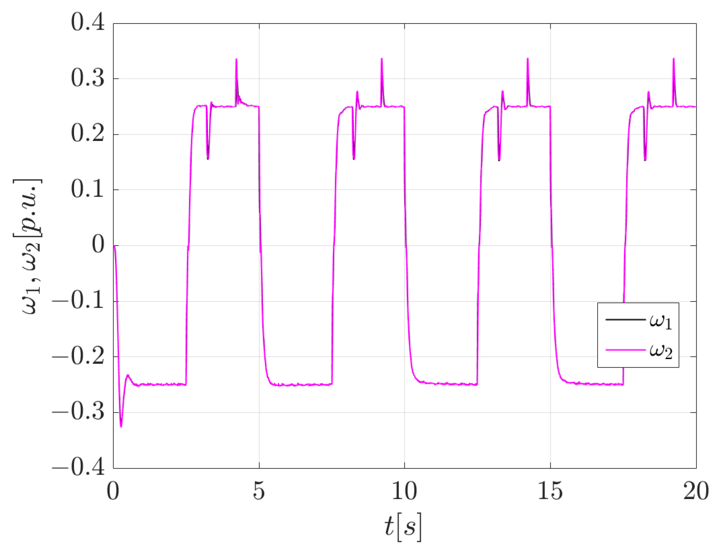 Futureinternet 15 00049 g015