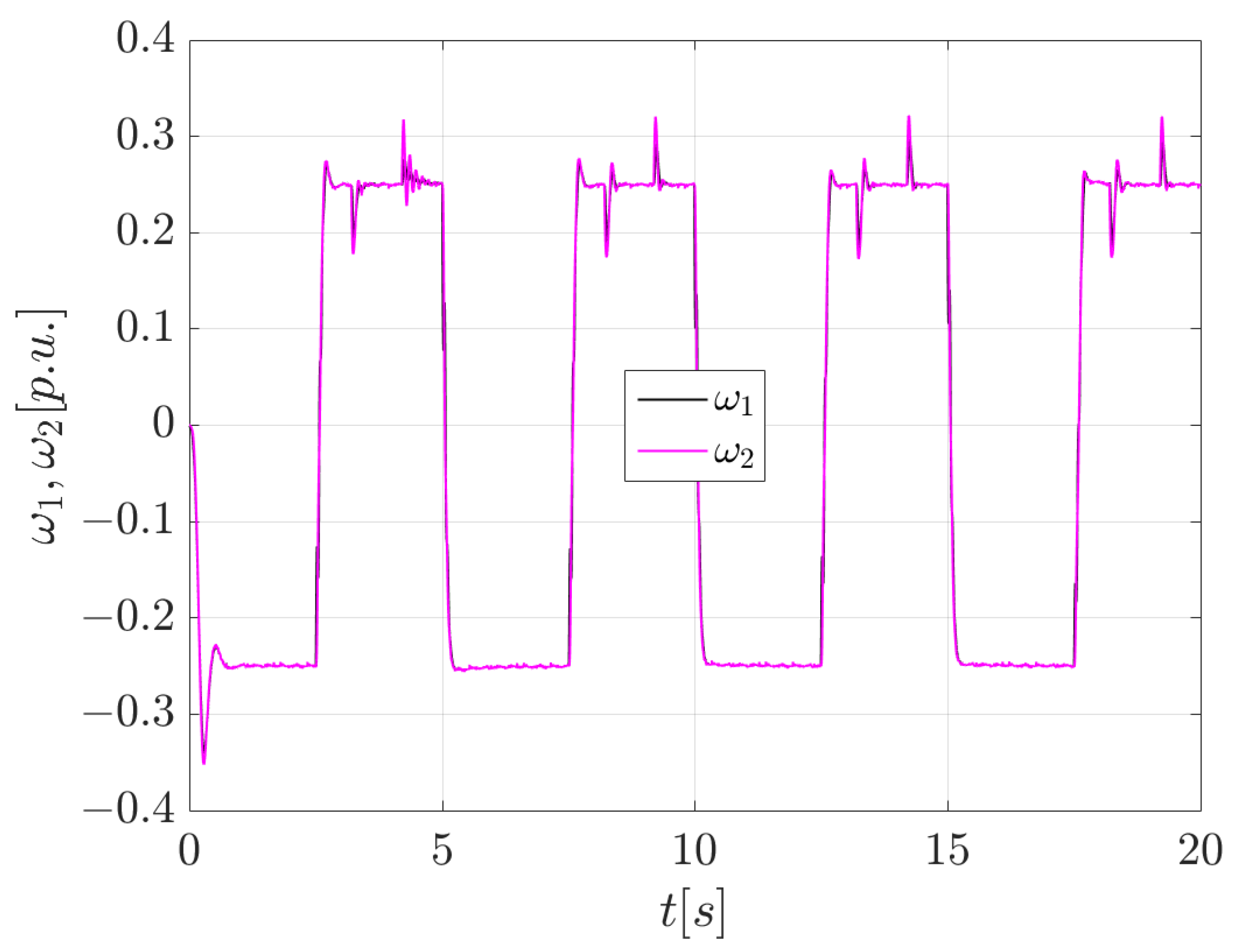 Futureinternet 15 00049 g016