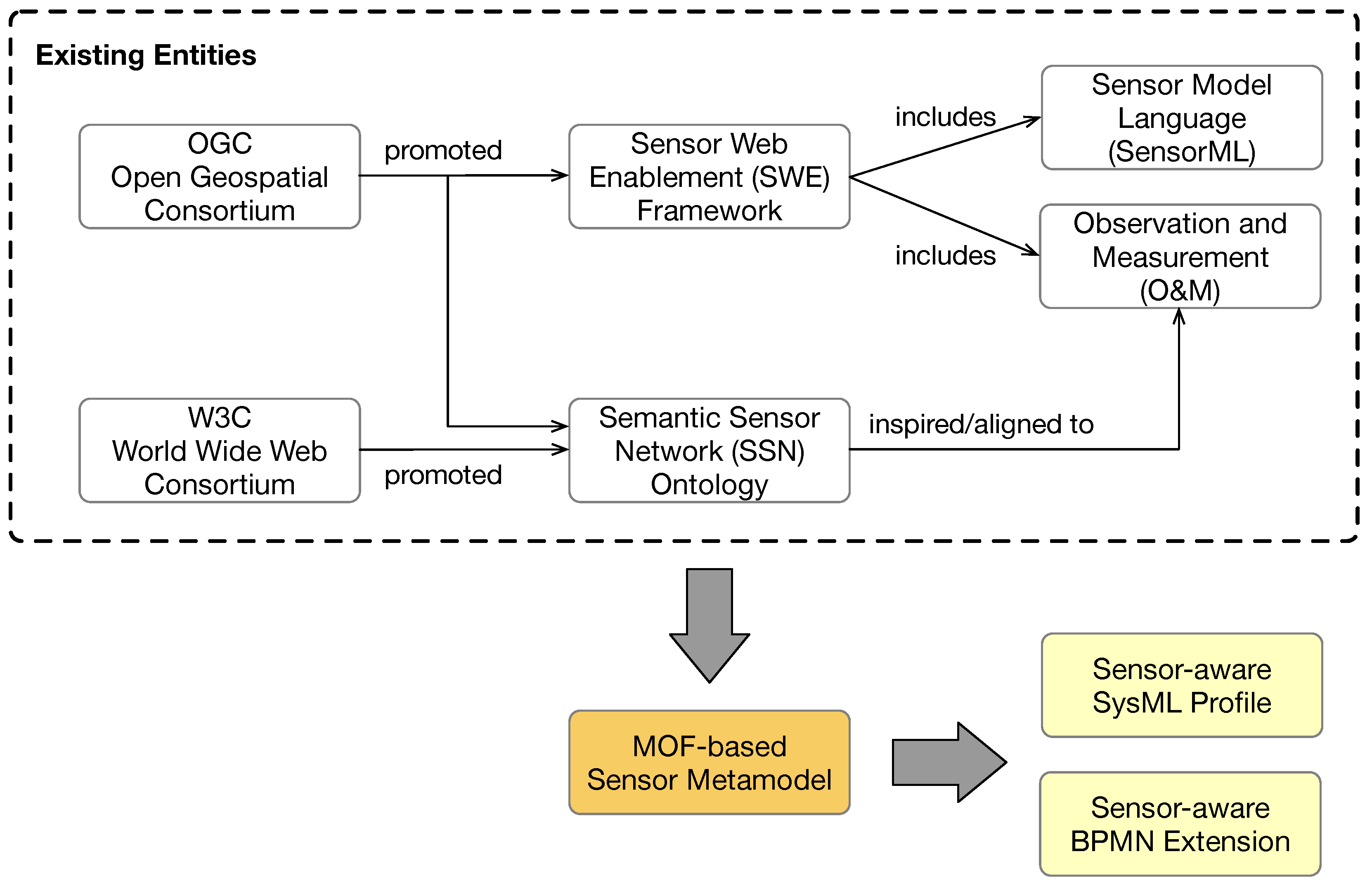 Futureinternet 15 00050 g002 Futureinternet 15 00050 g002