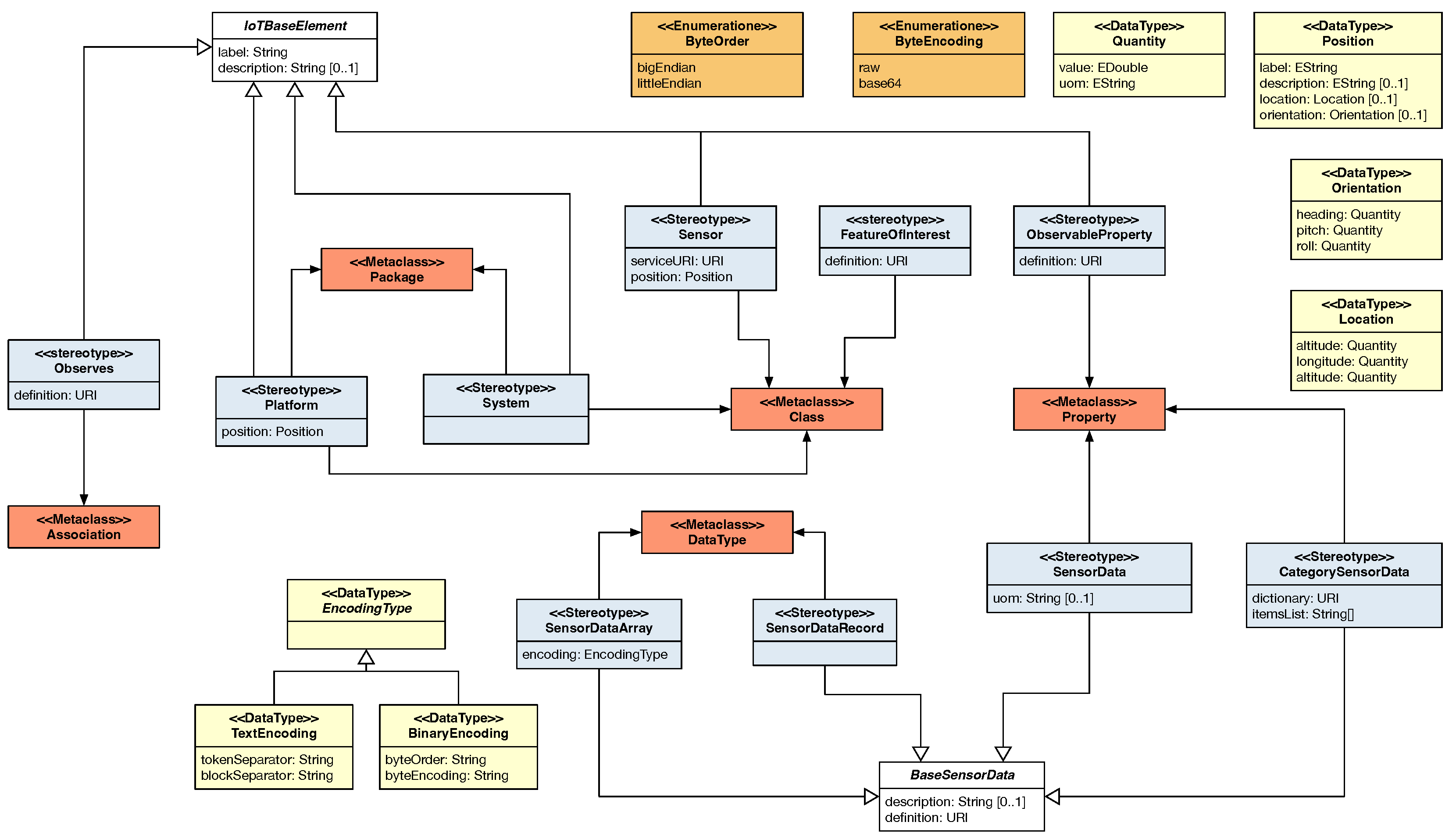 Futureinternet 15 00050 g004 Futureinternet 15 00050 g004