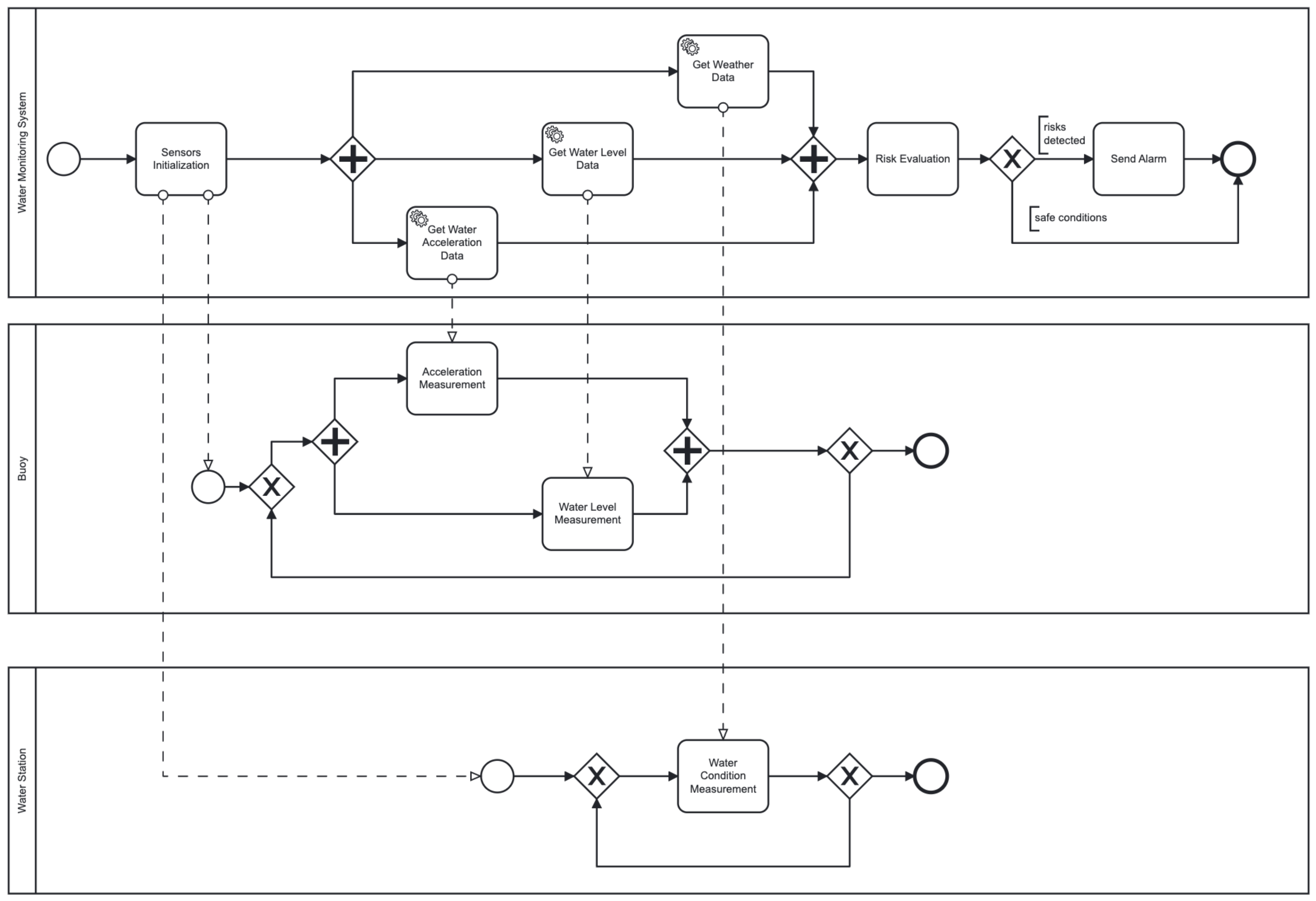 Futureinternet 15 00050 g010 Futureinternet 15 00050 g010