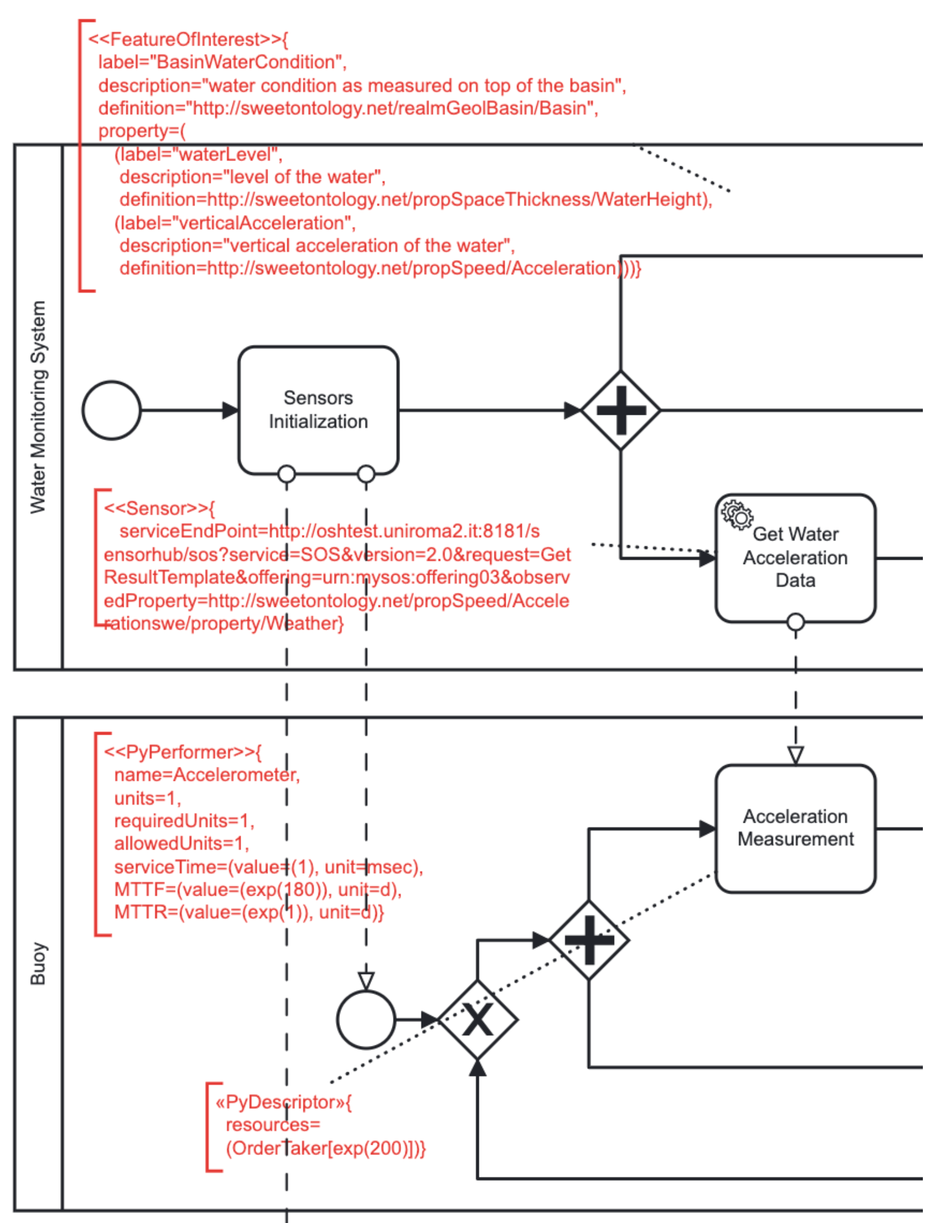 Futureinternet 15 00050 g011 Futureinternet 15 00050 g011