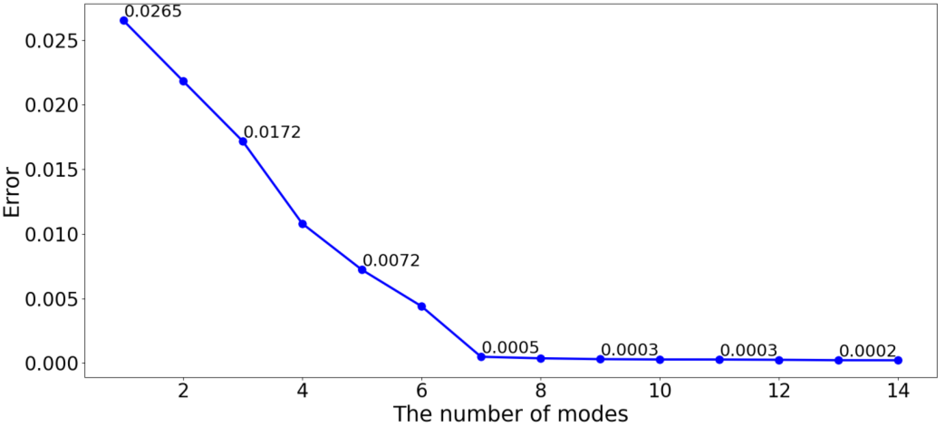 Futureinternet 15 00051 g010