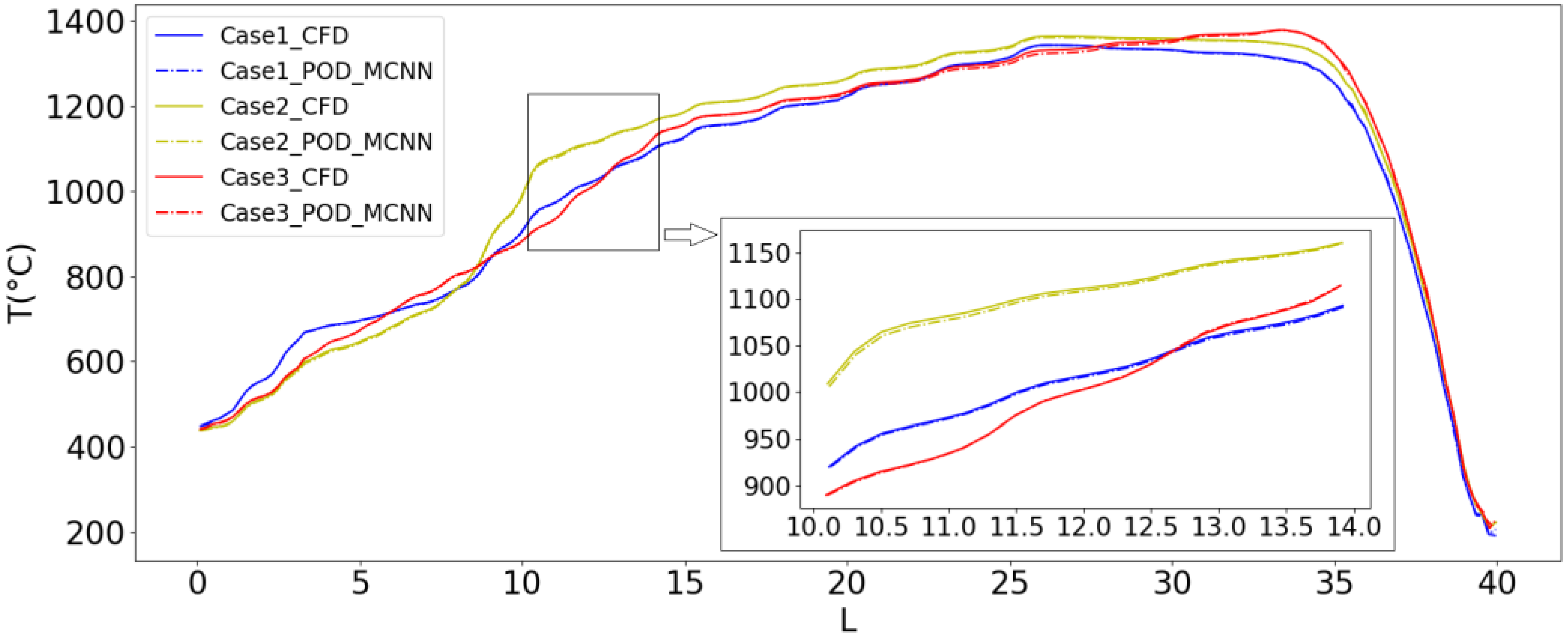 Futureinternet 15 00051 g012