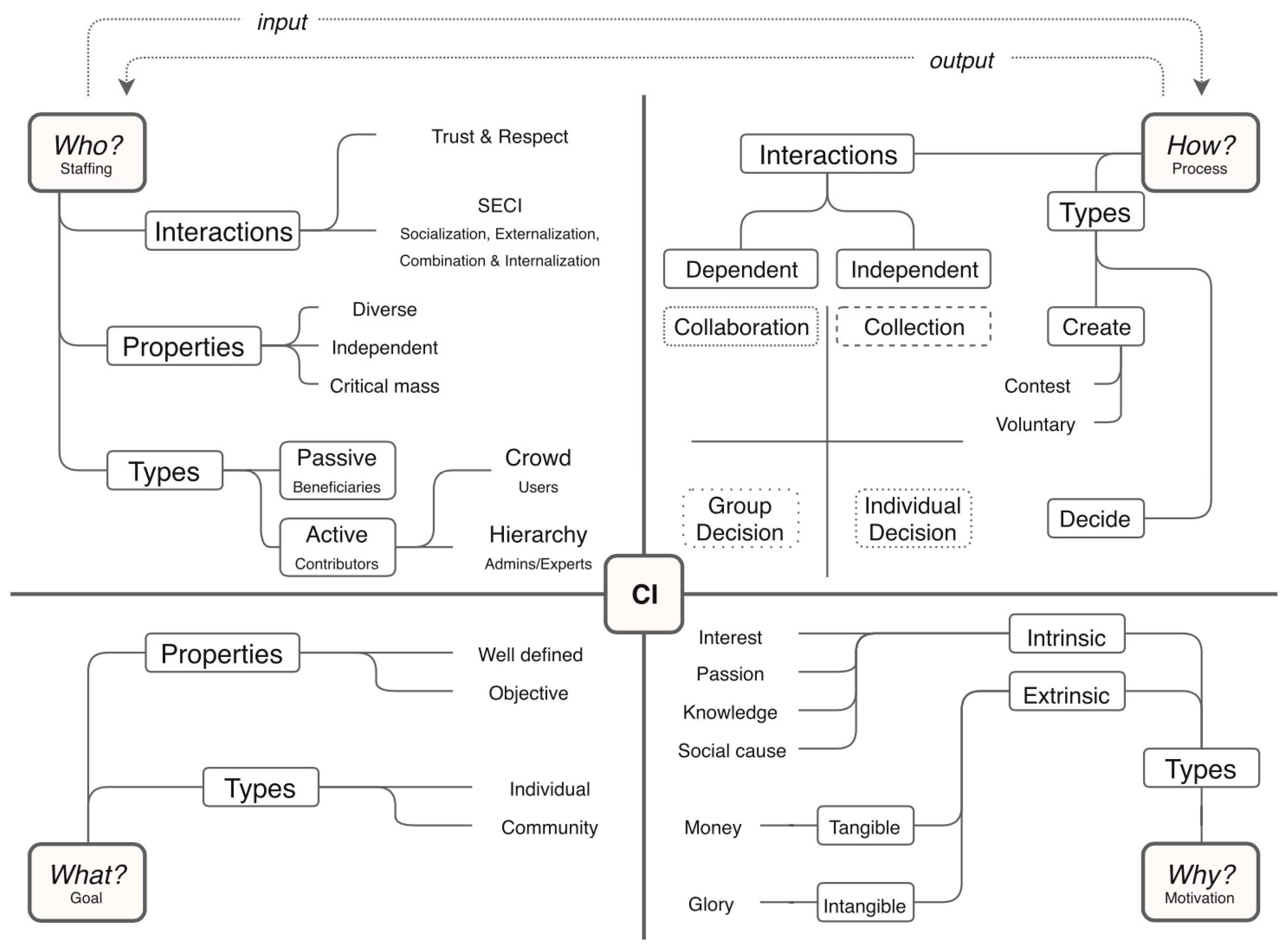 Futureinternet 15 00053 g002