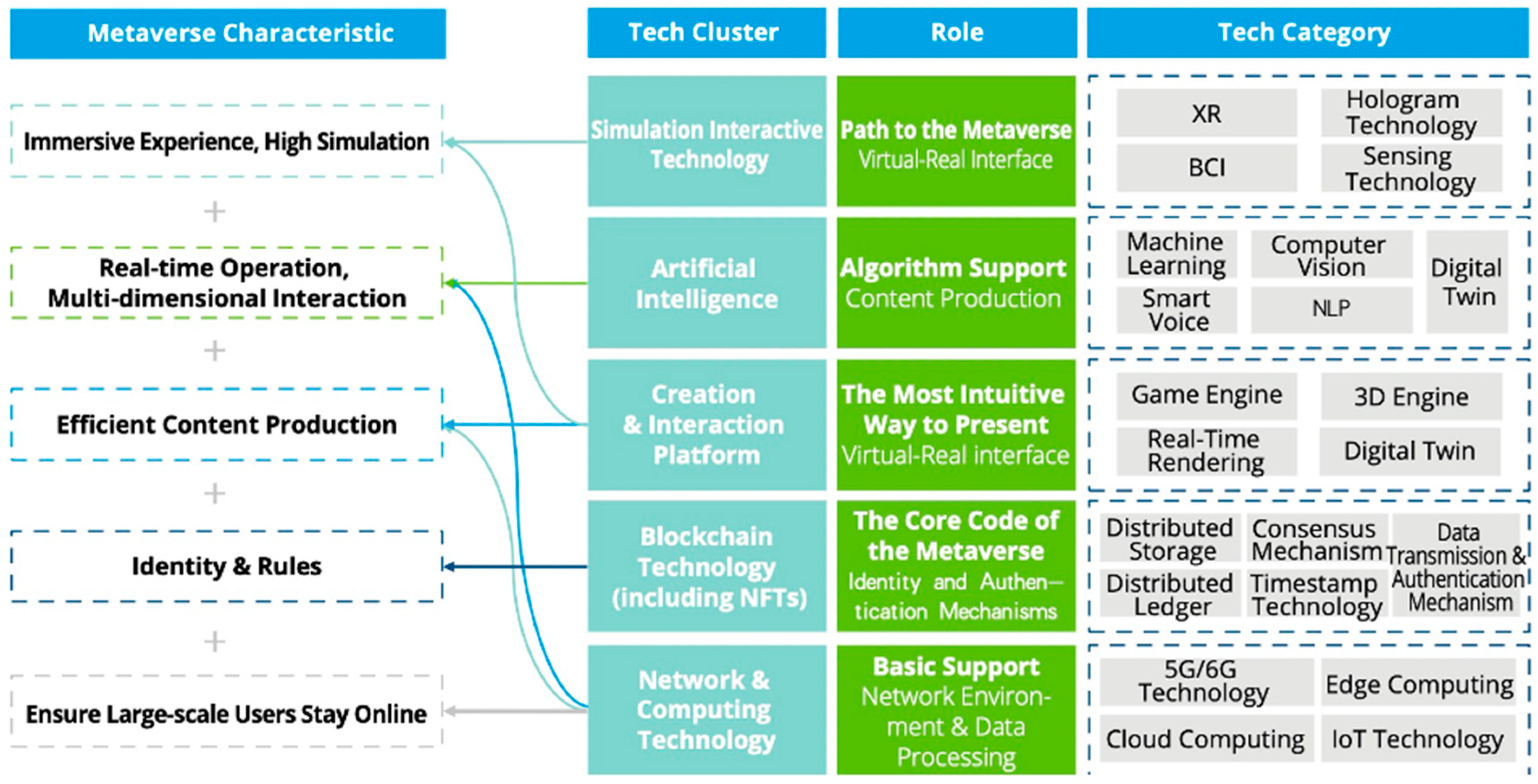 Futureinternet 15 00053 g003