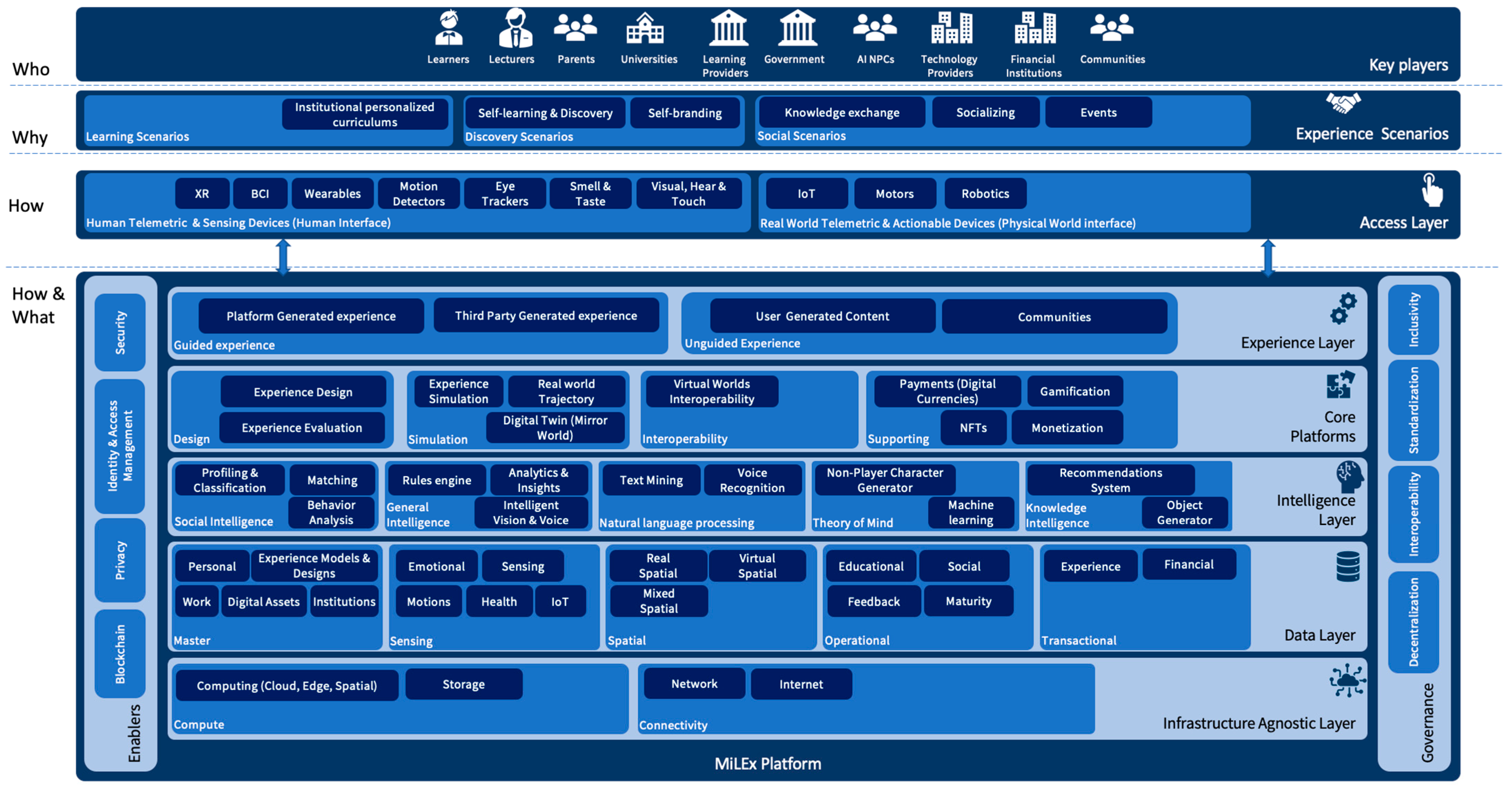 Futureinternet 15 00053 g004