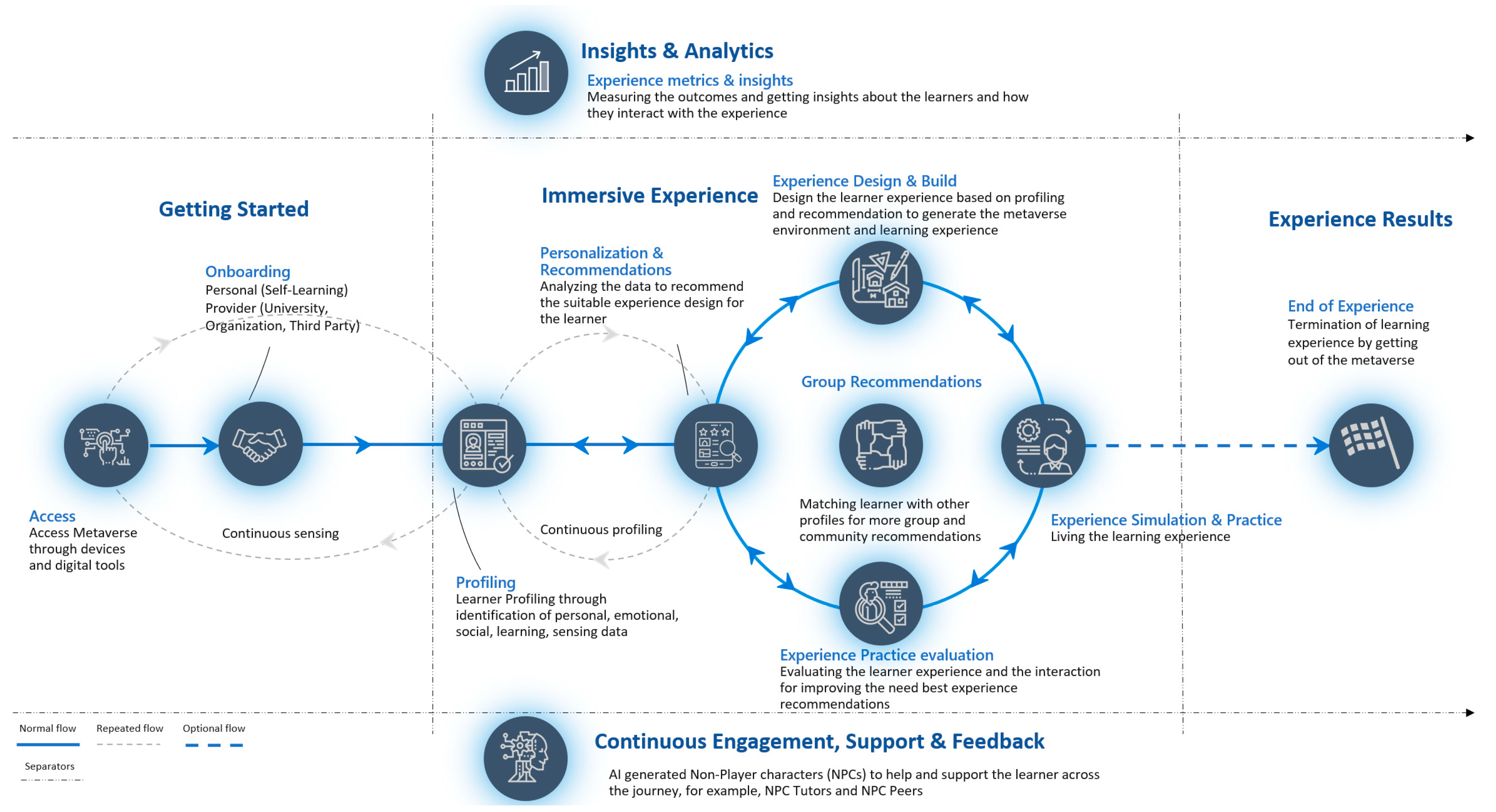 Futureinternet 15 00053 g005