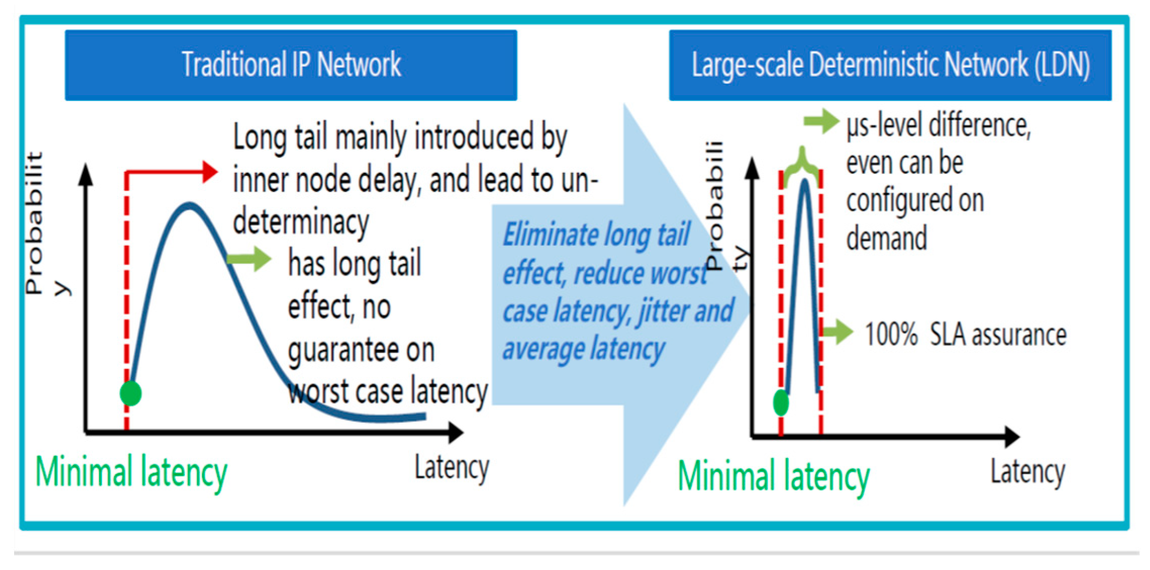 Futureinternet 15 00057 g001 Futureinternet 15 00057 g001