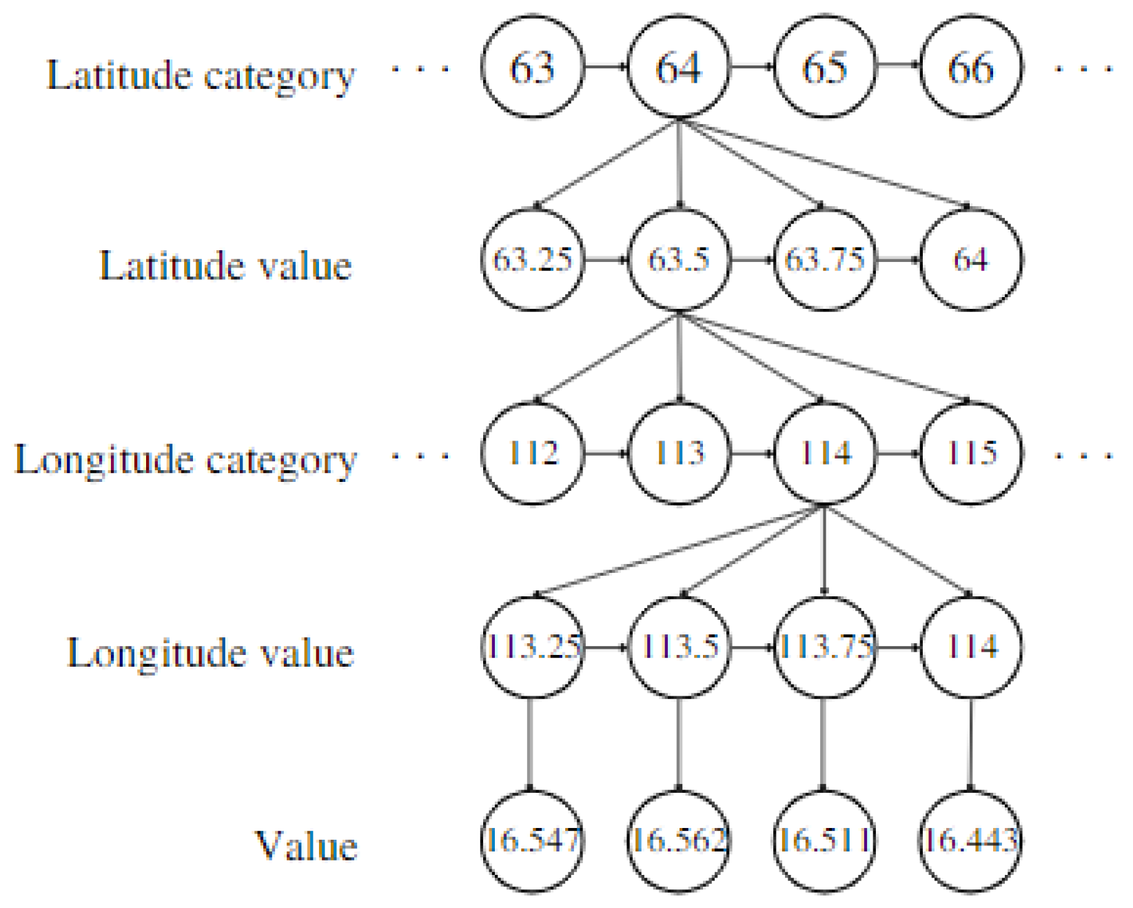 Futureinternet 15 00058 g005