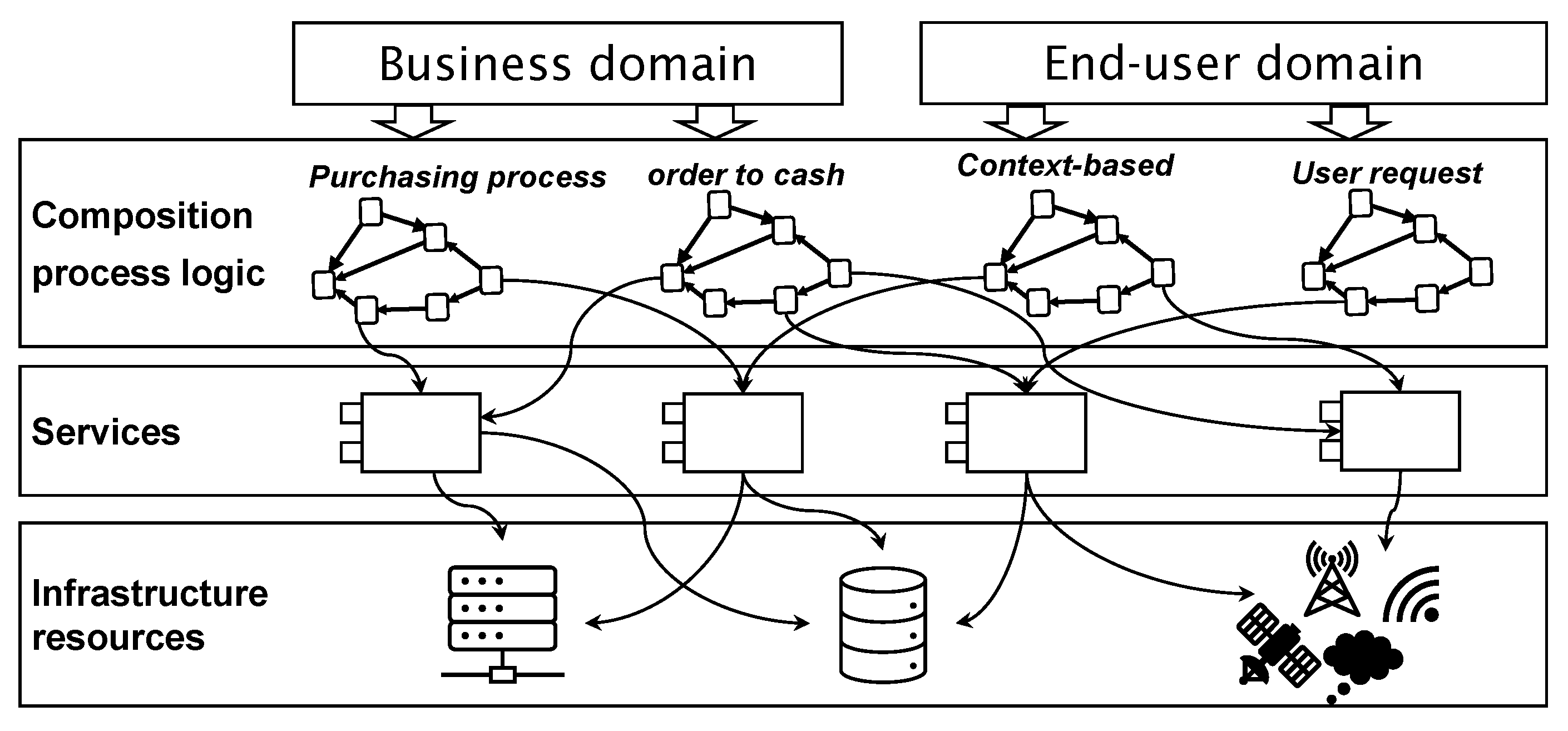 Futureinternet 15 00059 g002