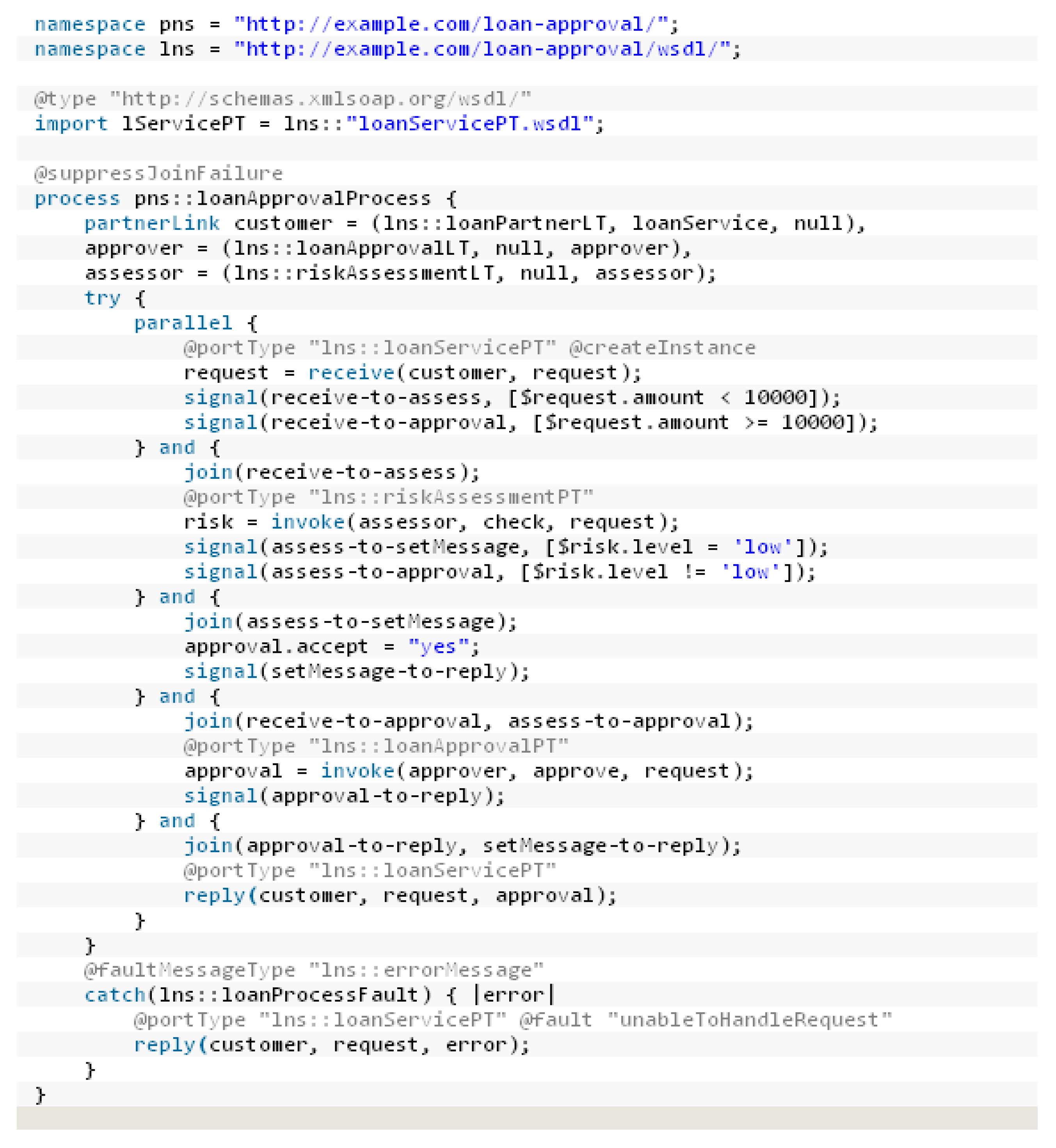 Futureinternet 15 00059 g006